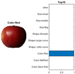 Sensors 22 03099 i018