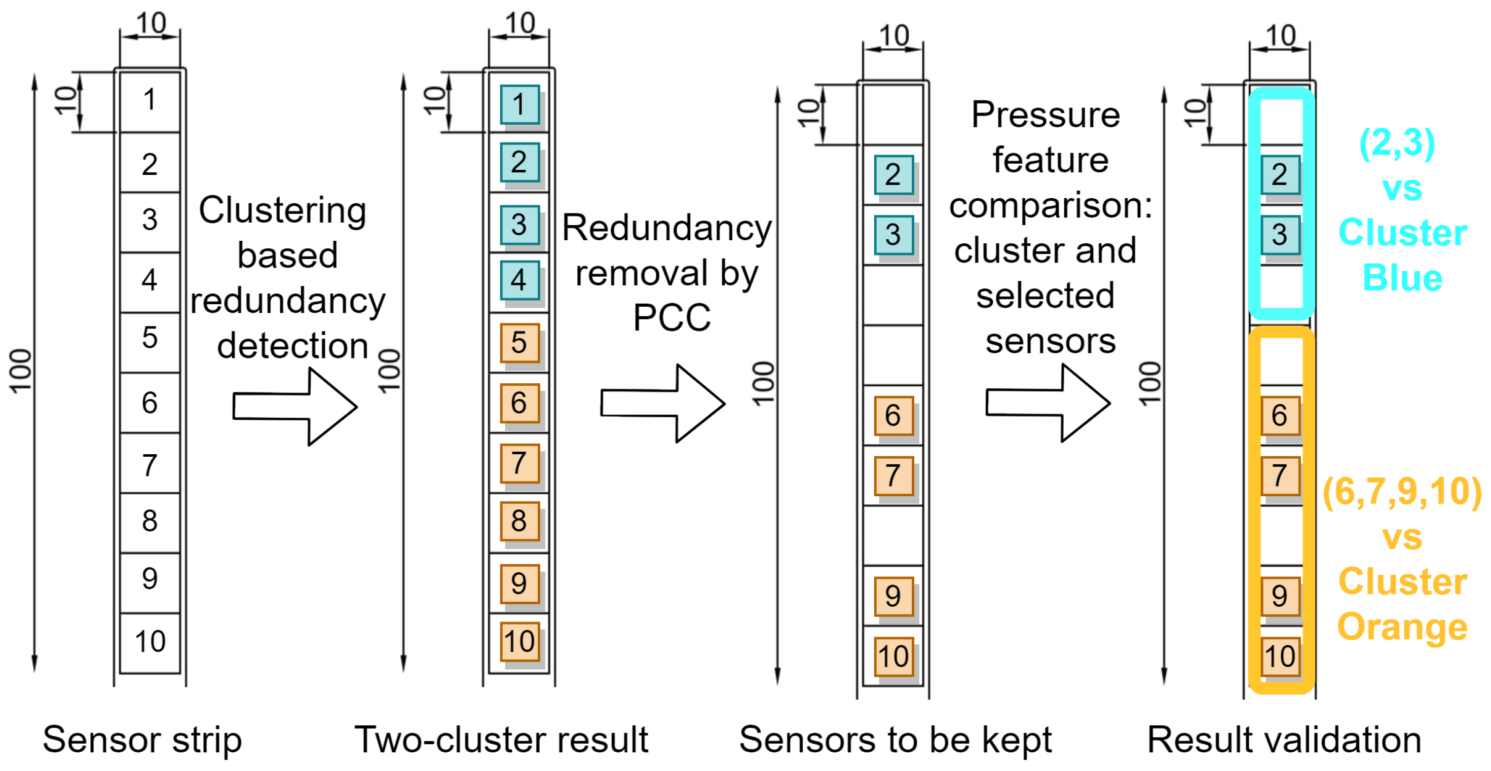 Sensors 22 03103 g004
