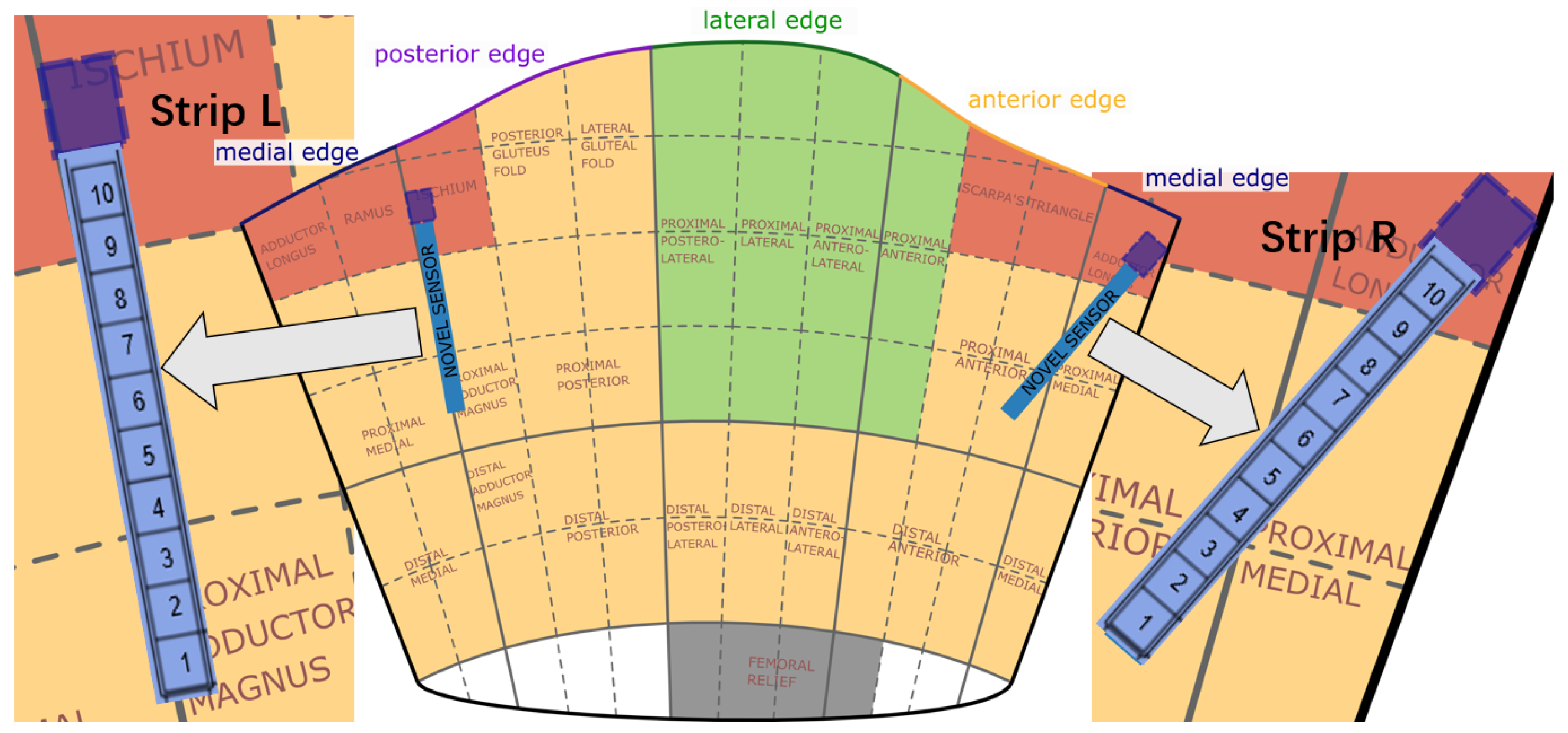 Sensors 22 03103 g006