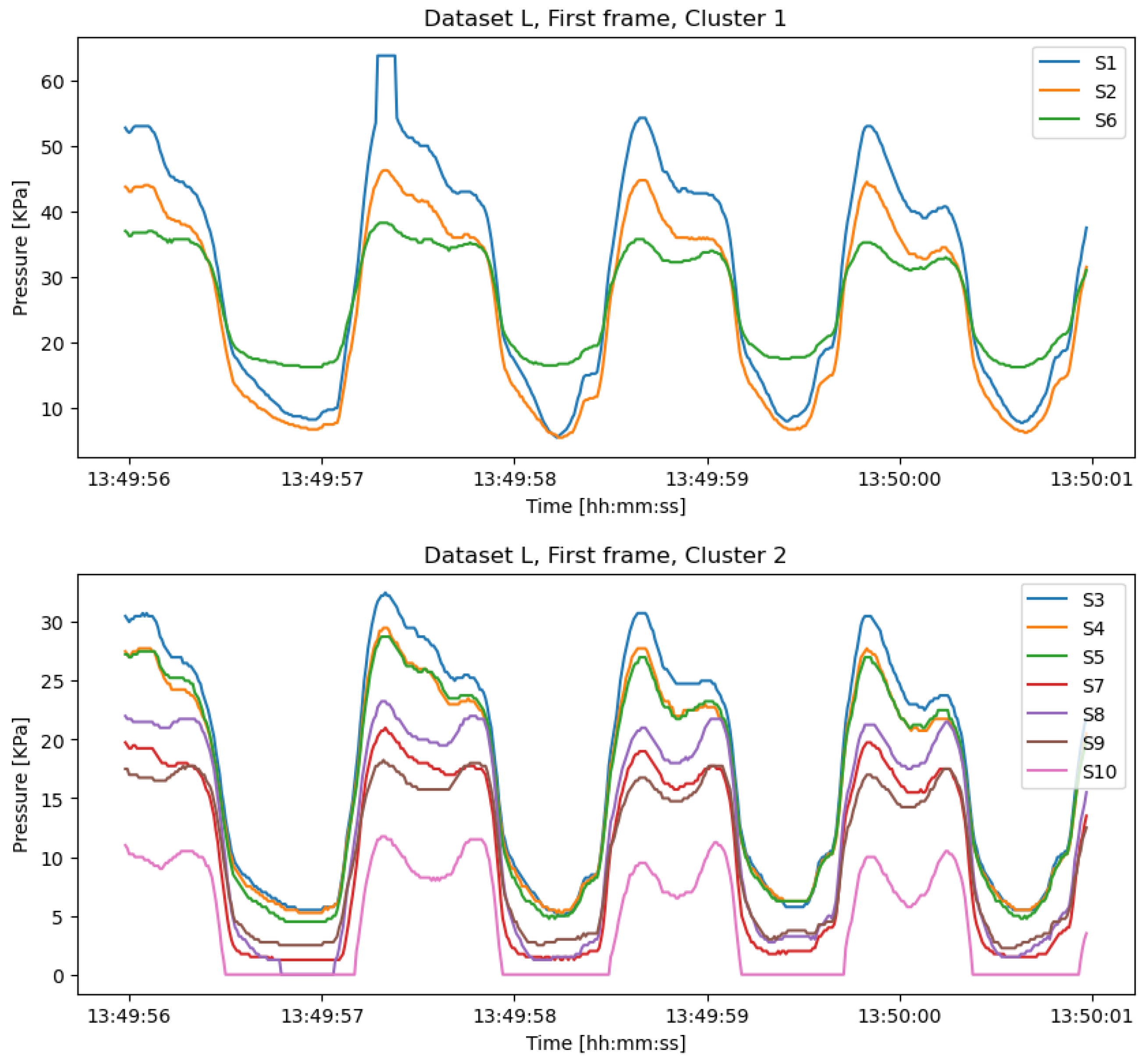 Sensors 22 03103 g008