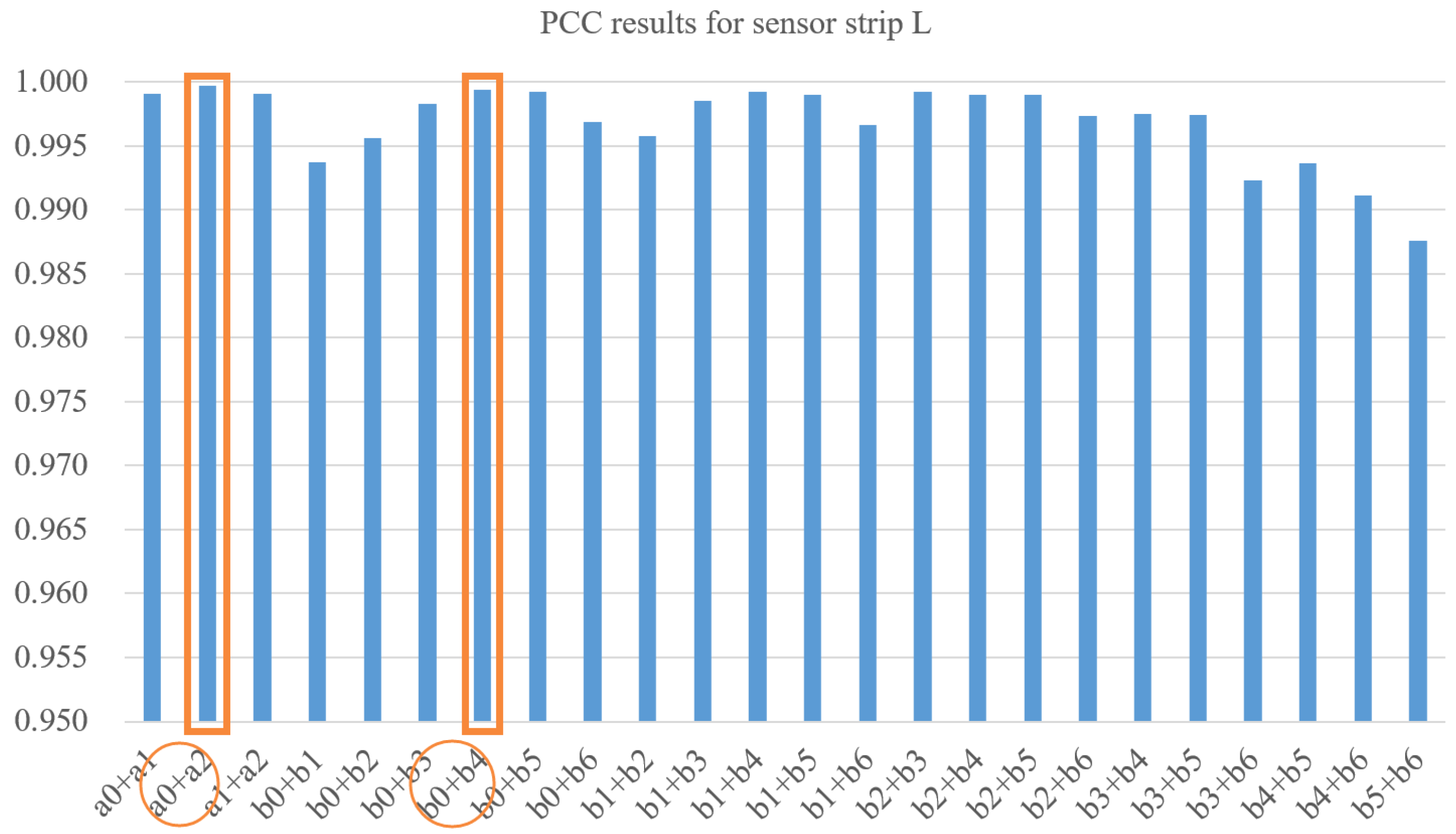 Sensors 22 03103 g009