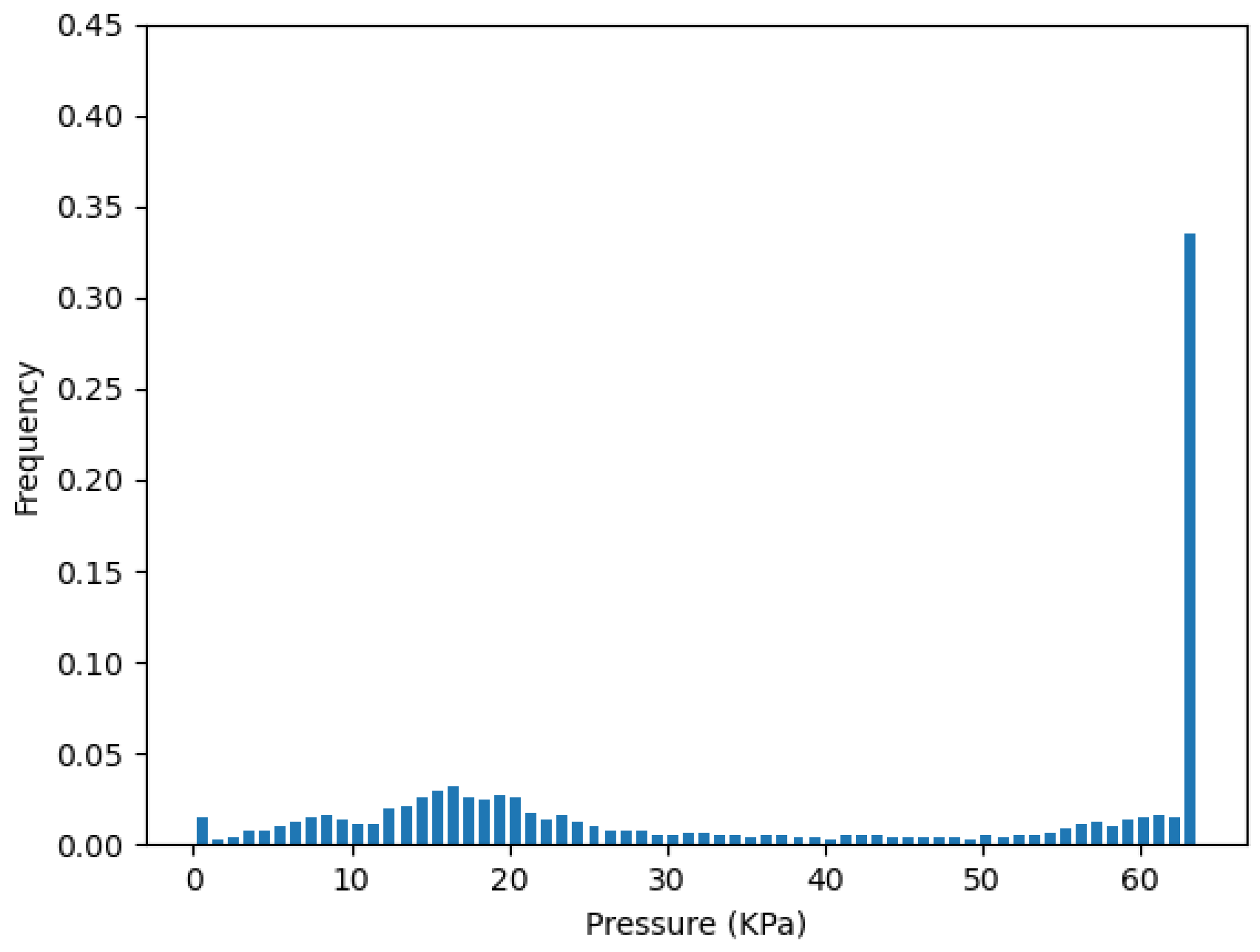 Sensors 22 03103 g011