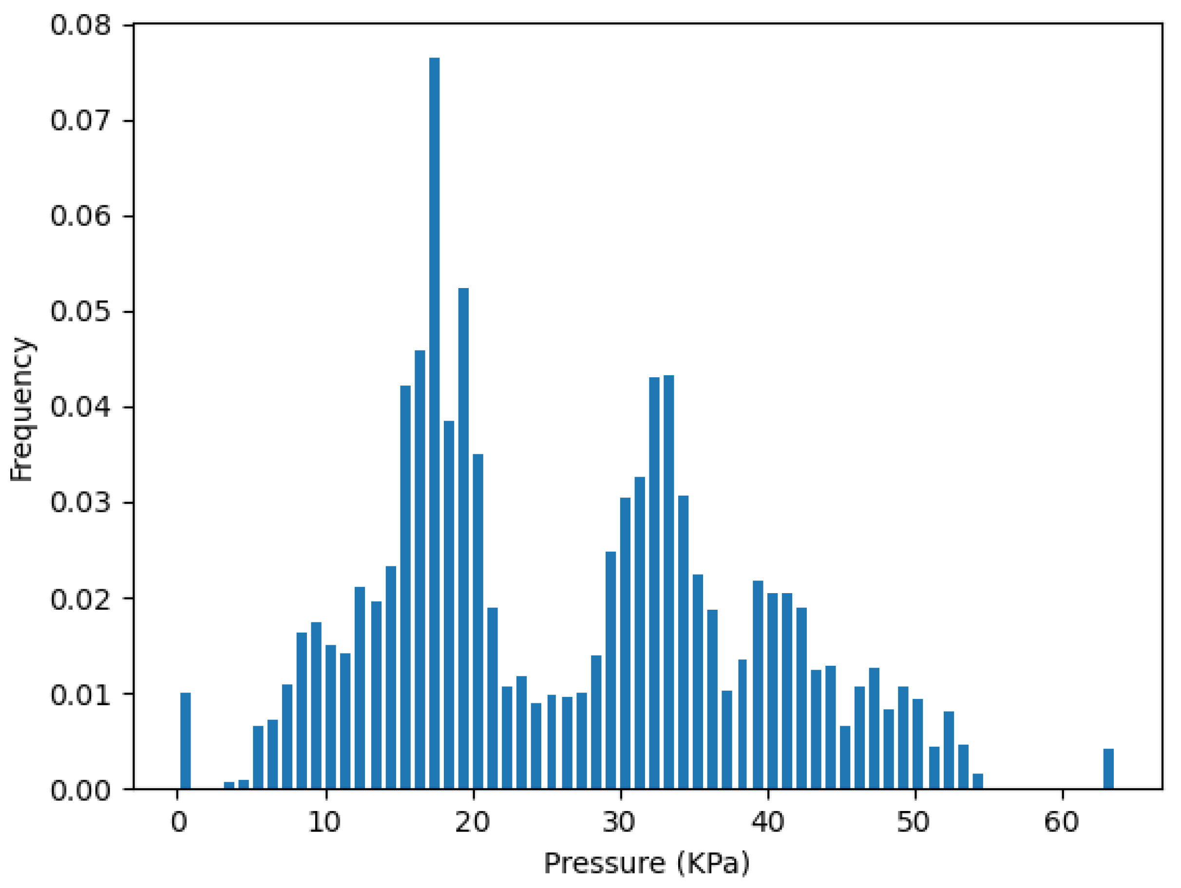 Sensors 22 03103 g012