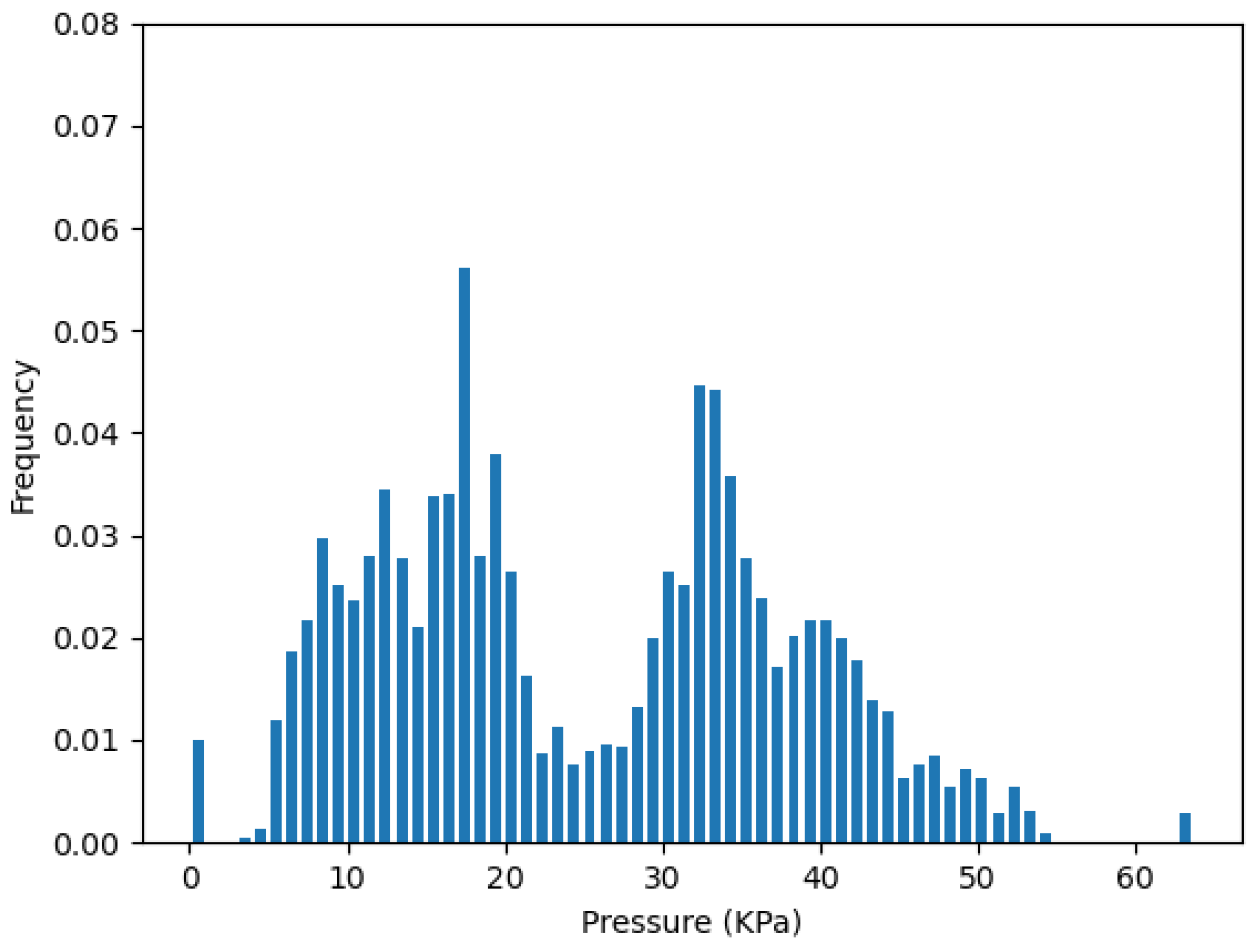 Sensors 22 03103 g013