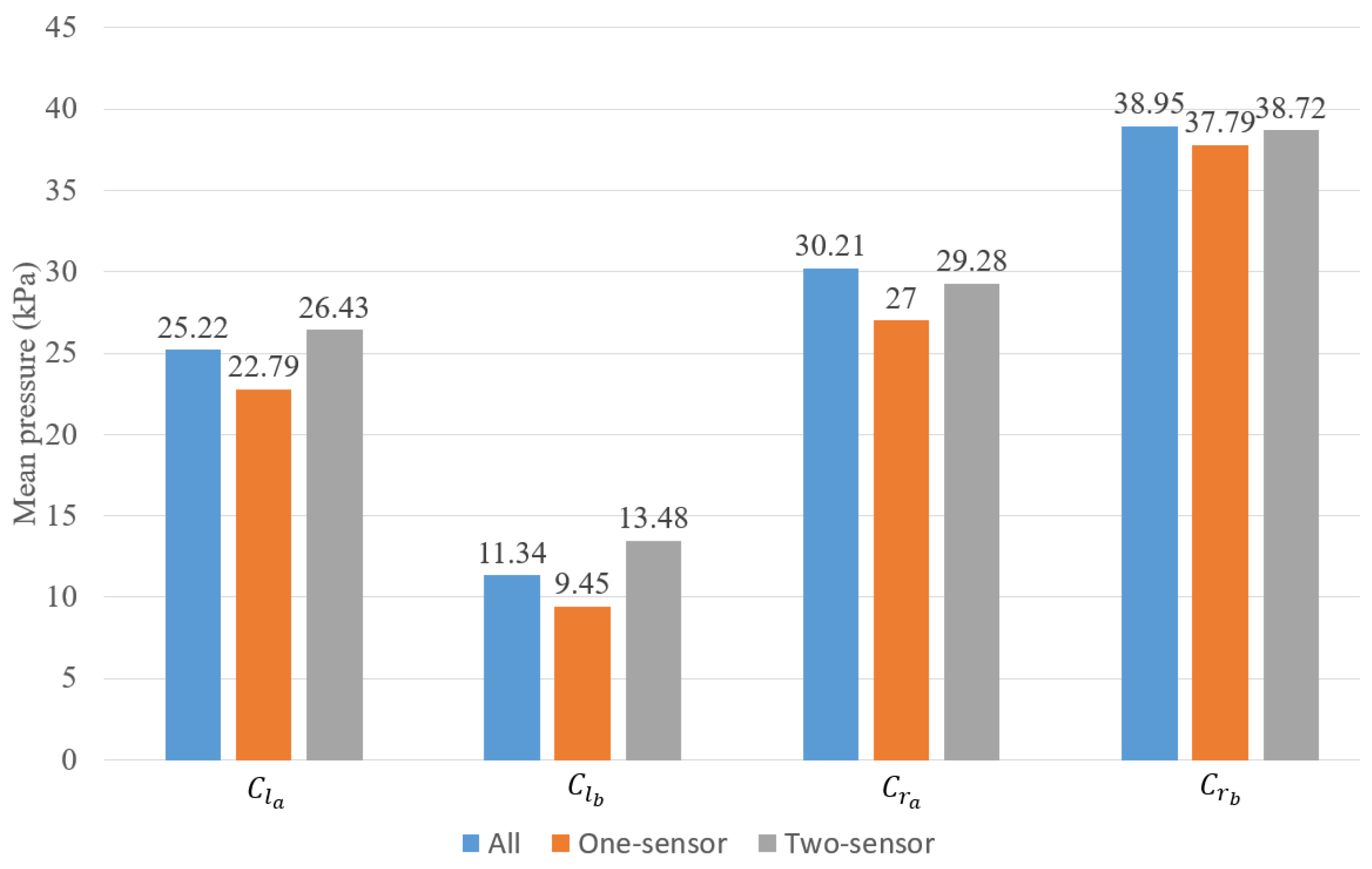 Sensors 22 03103 g014