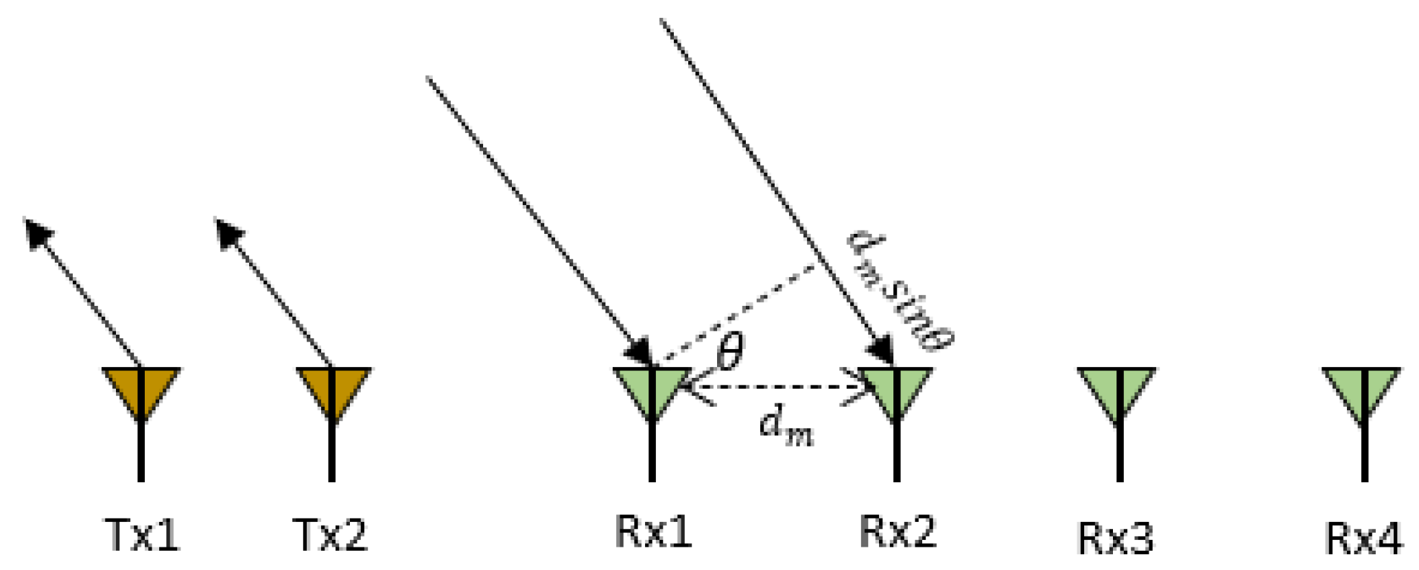 Sensors 22 03106 g003 550