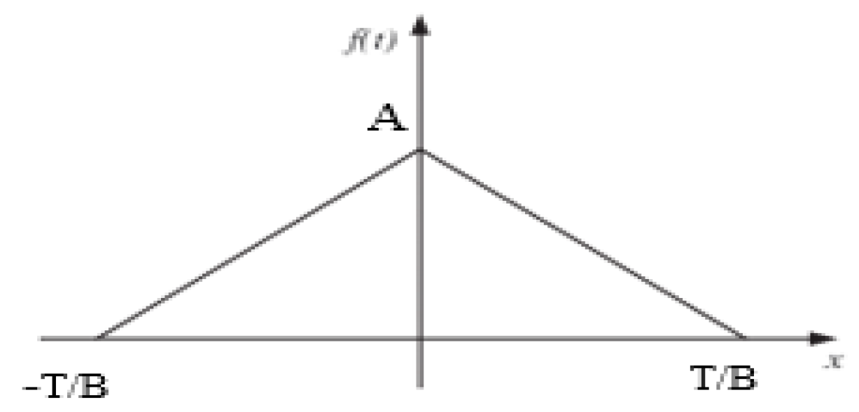 Sensors 22 03106 g005 550