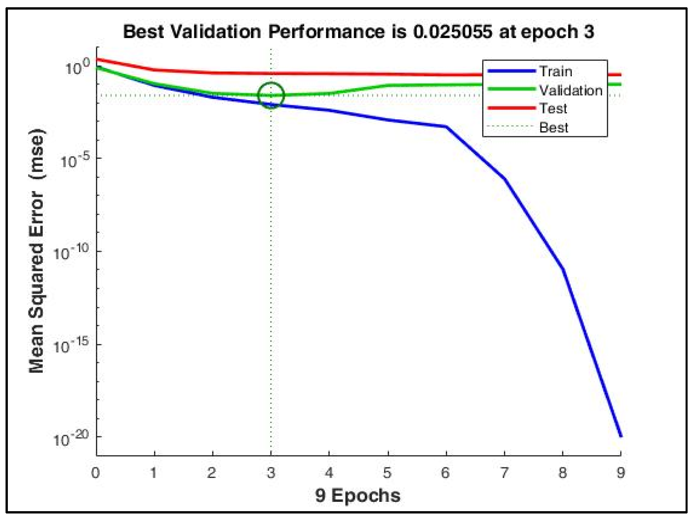Sensors 22 03106 g009 550
