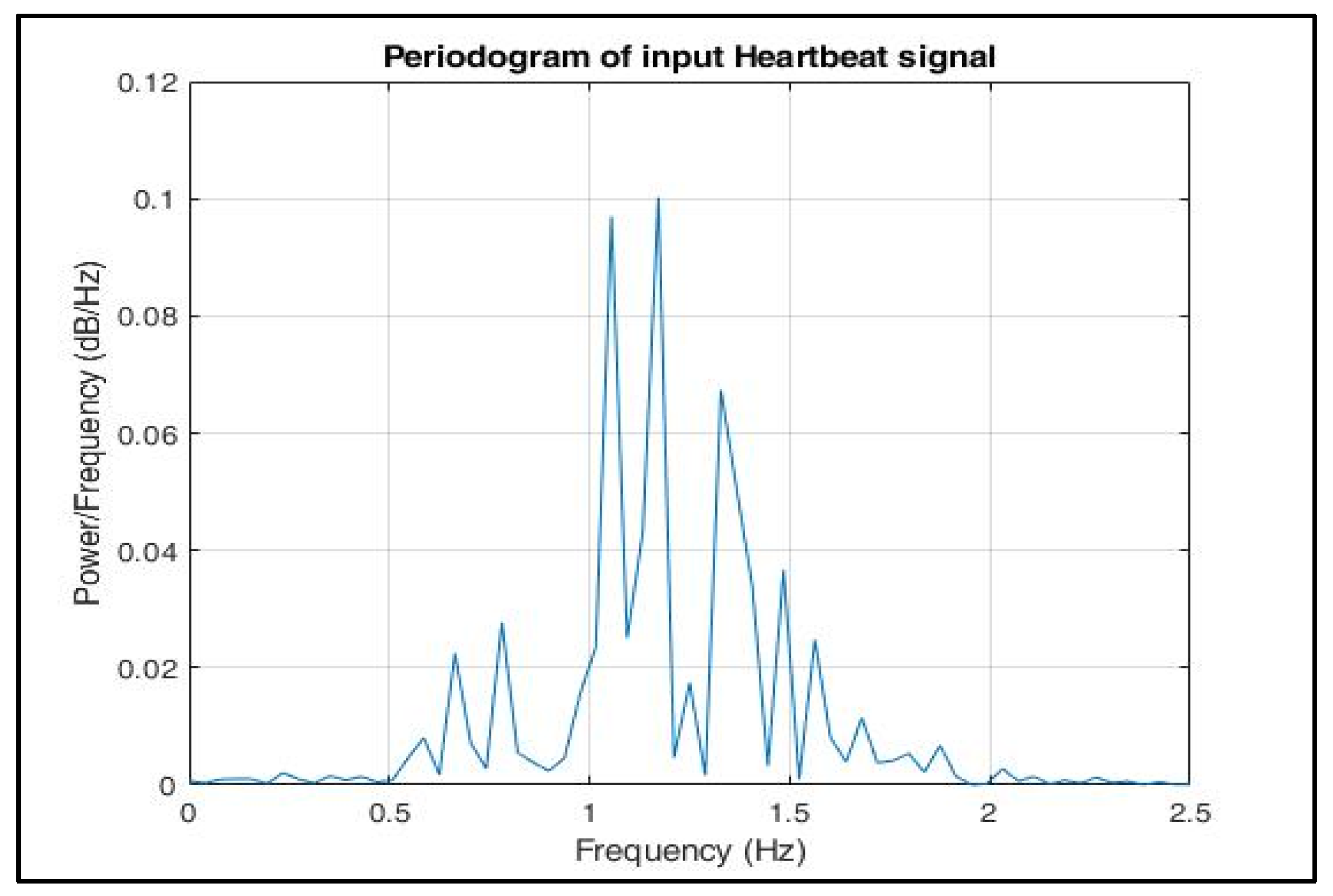 Sensors 22 03106 g011 550