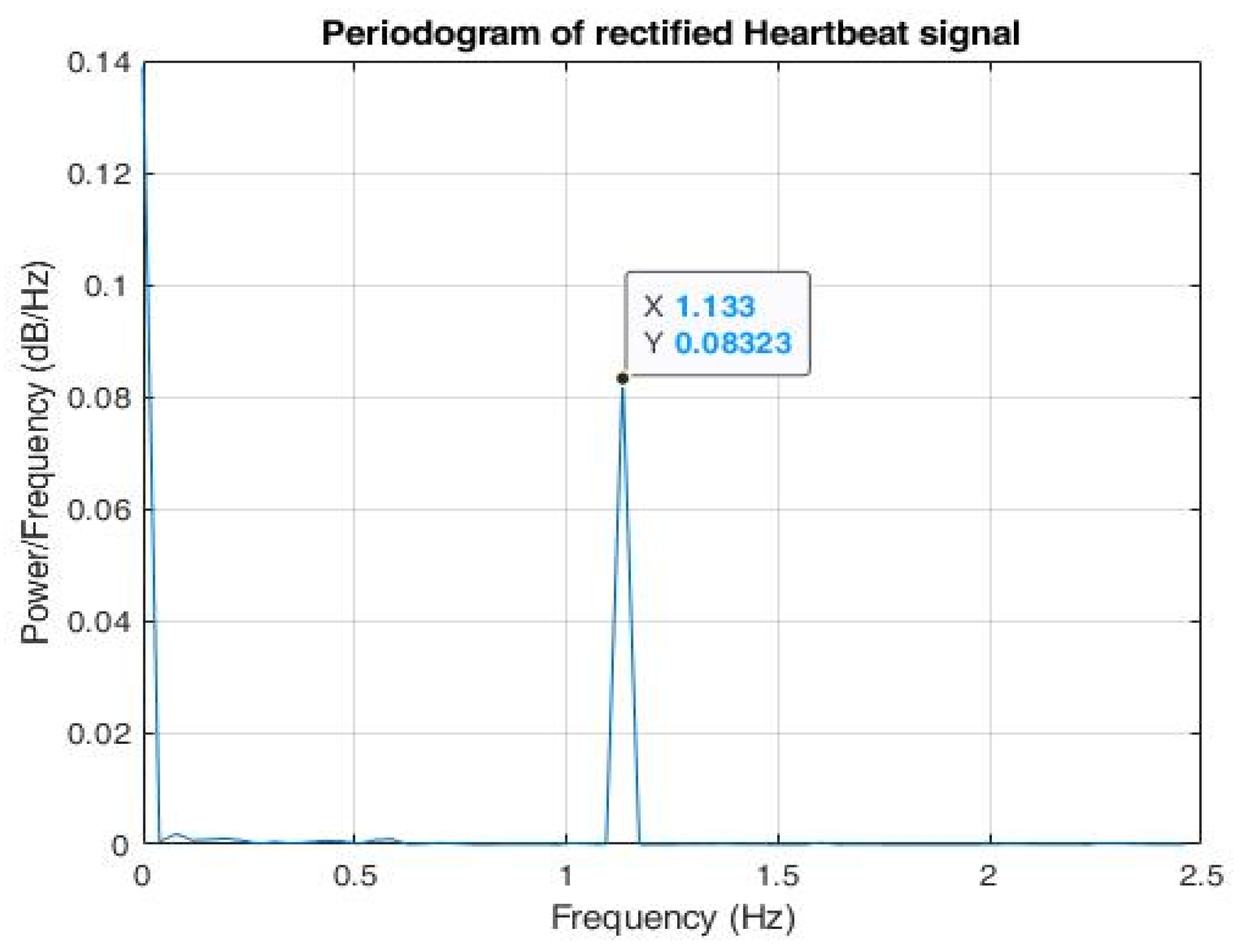 Sensors 22 03106 g013 550