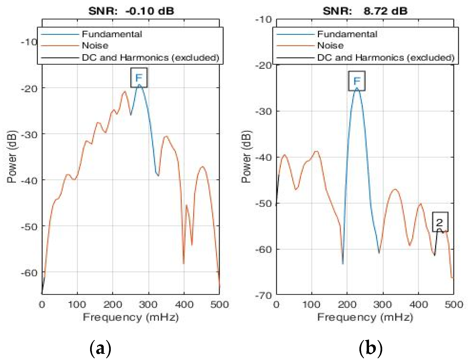 Sensors 22 03106 g014 550