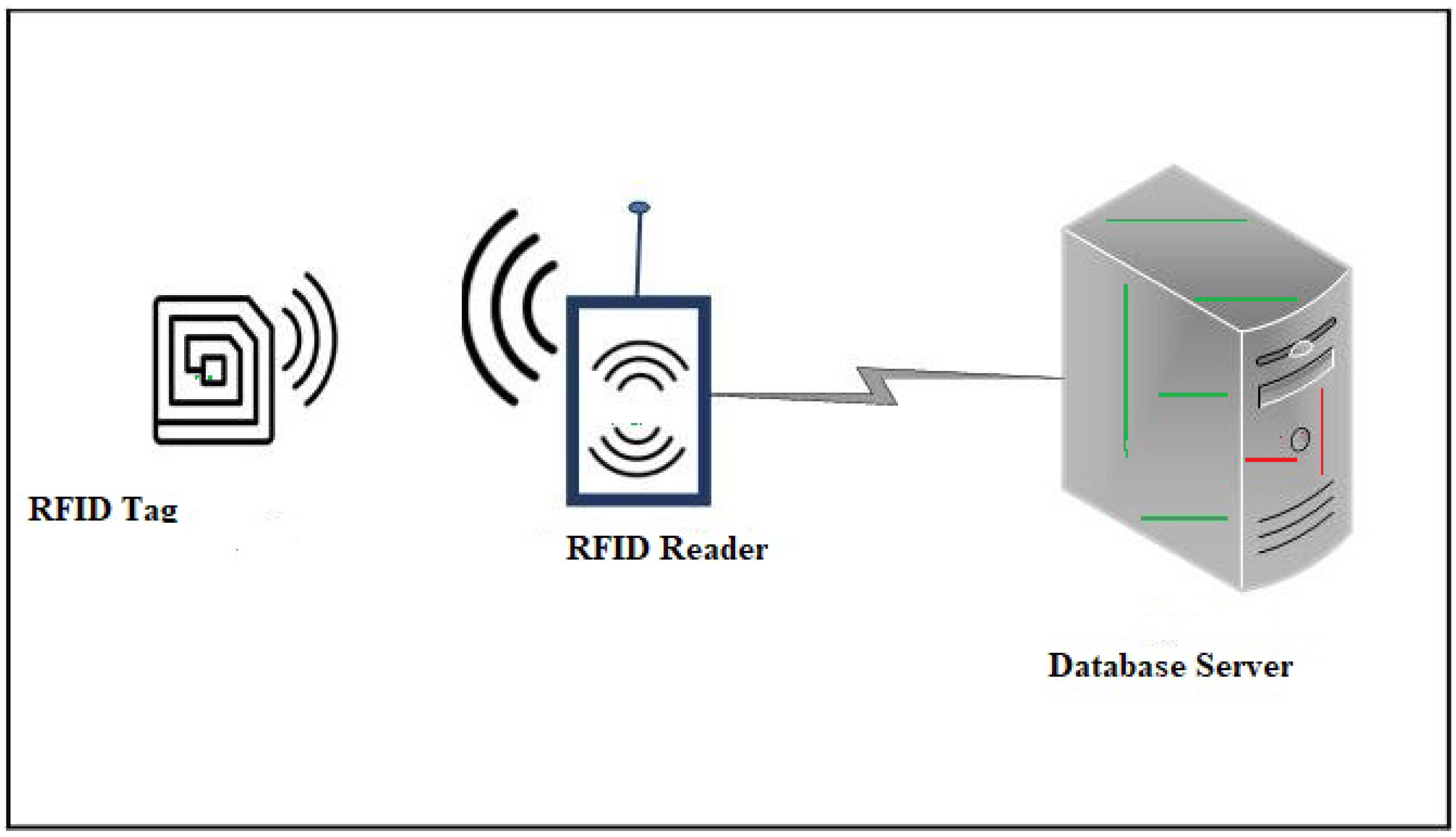 Sensors 22 03110 g001