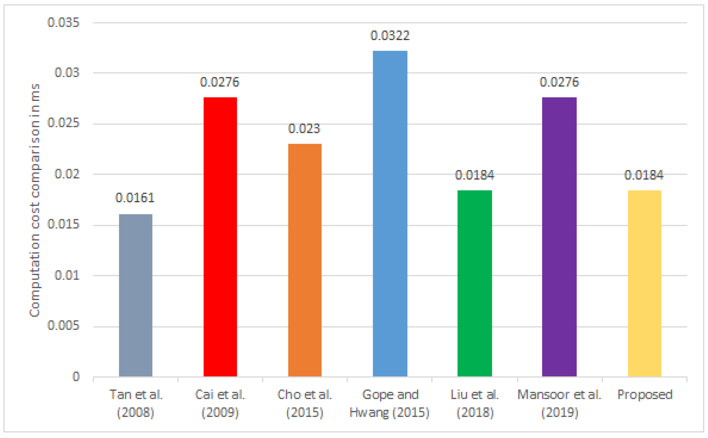 Sensors 22 03110 g002