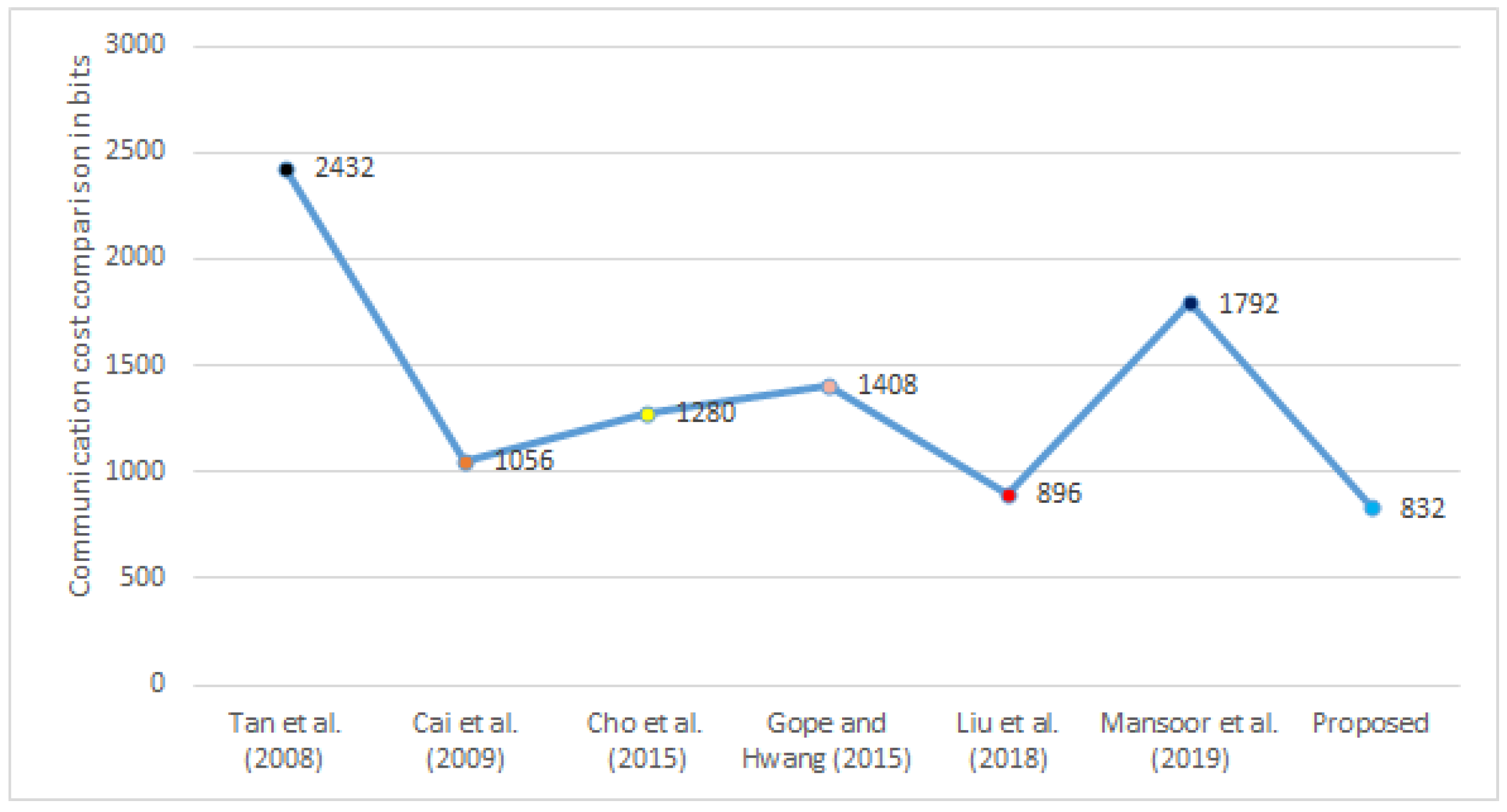 Sensors 22 03110 g003