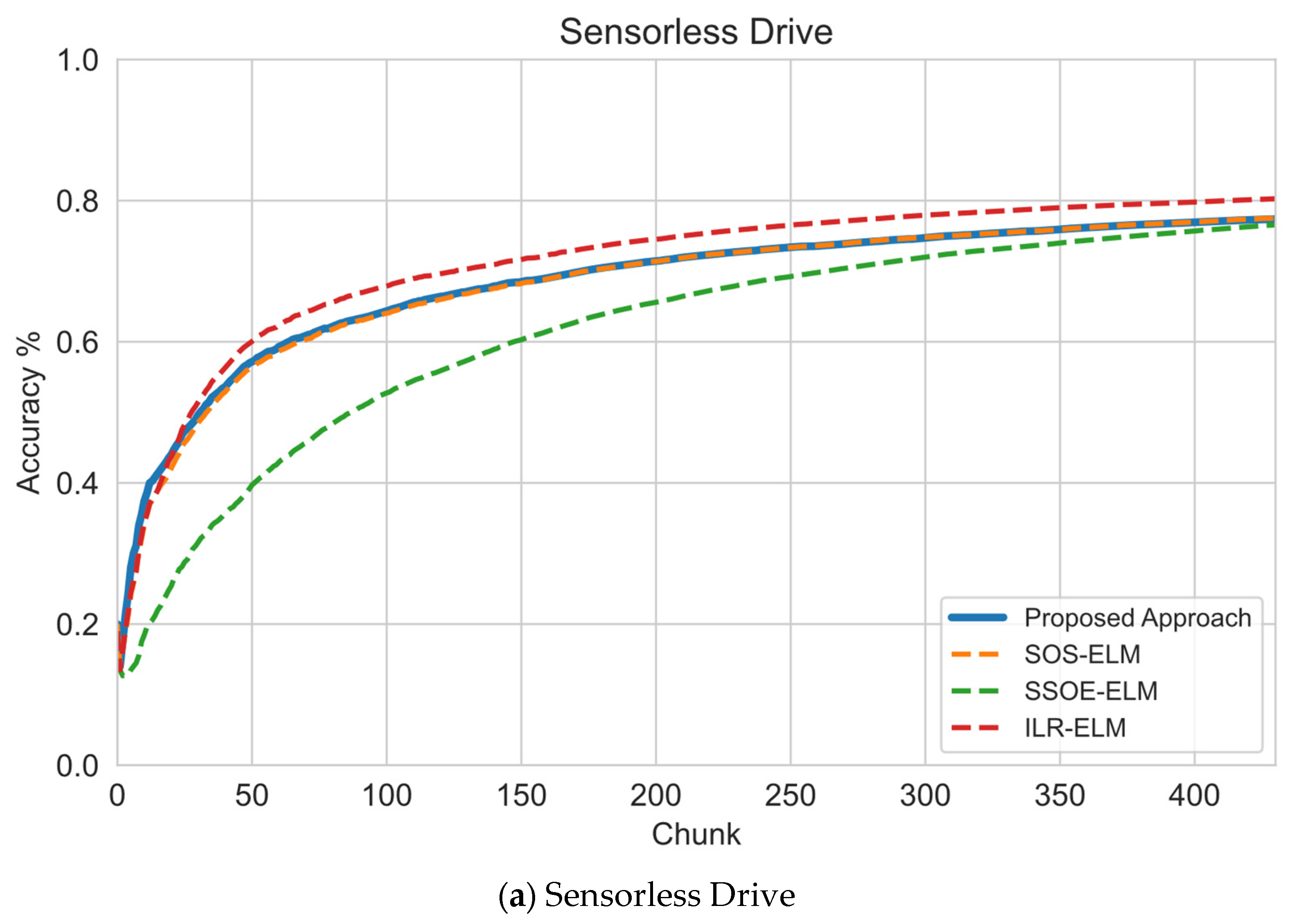 Sensors 22 03113 g003a