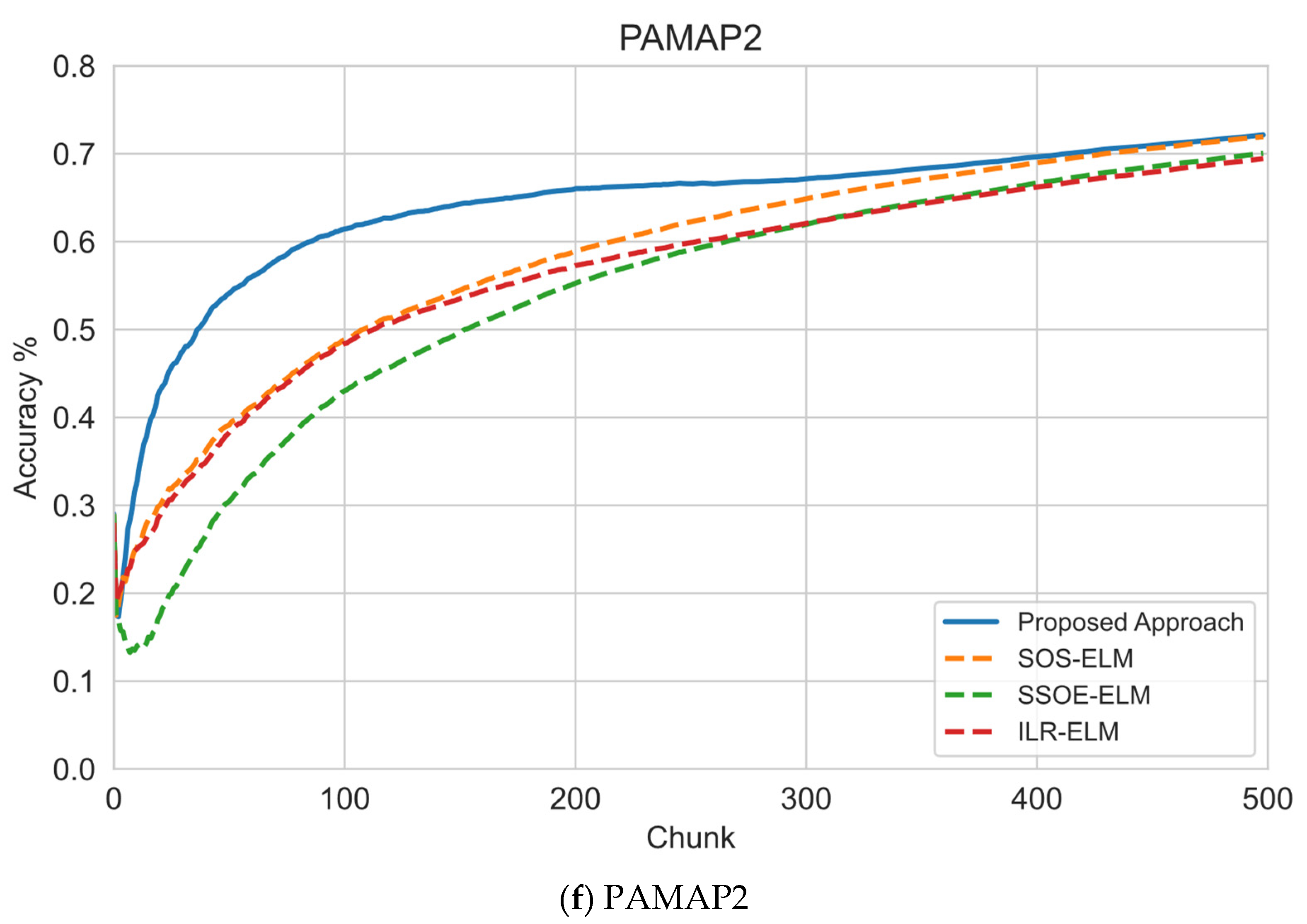 Sensors 22 03113 g003d