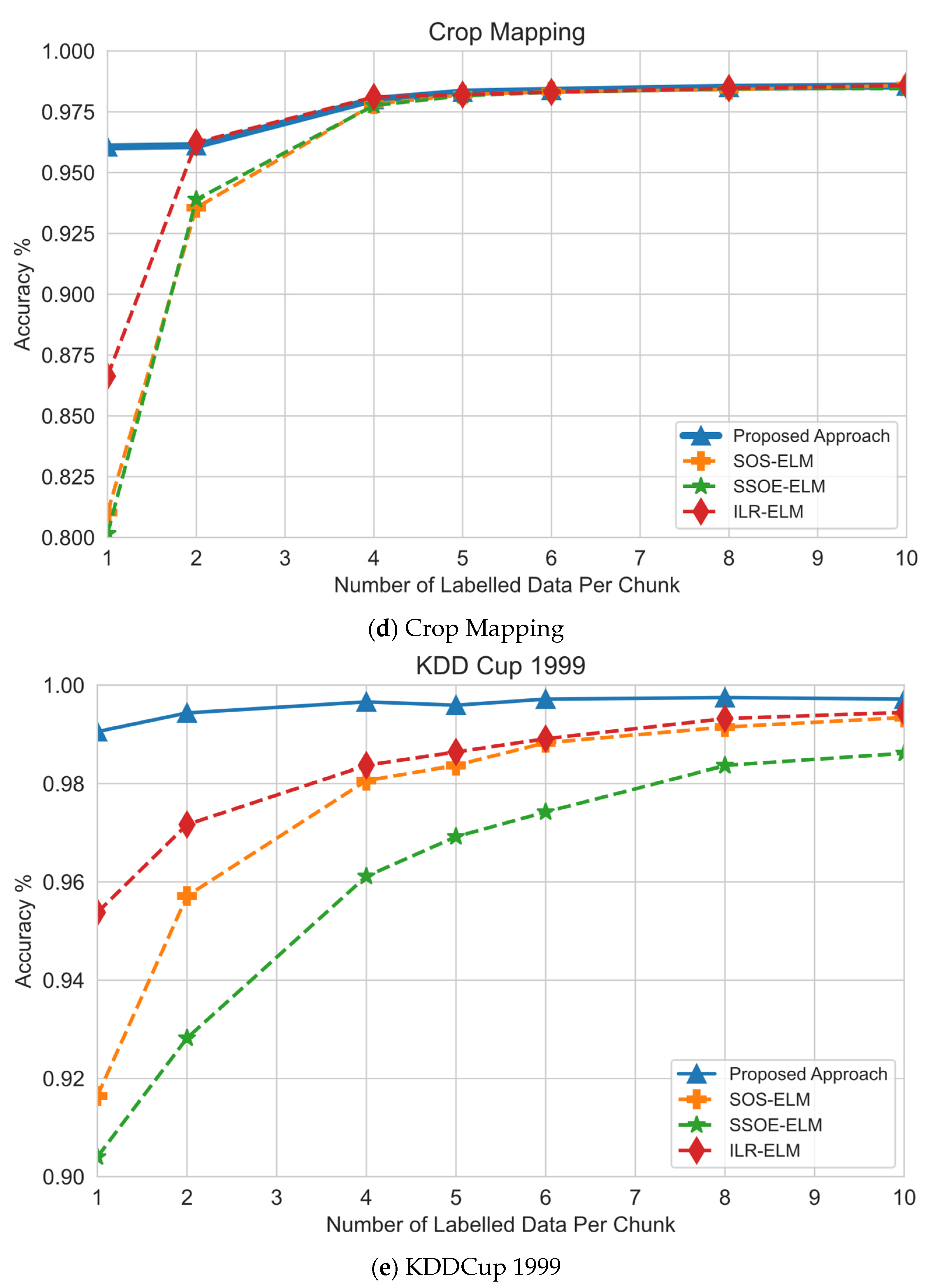 Sensors 22 03113 g005c