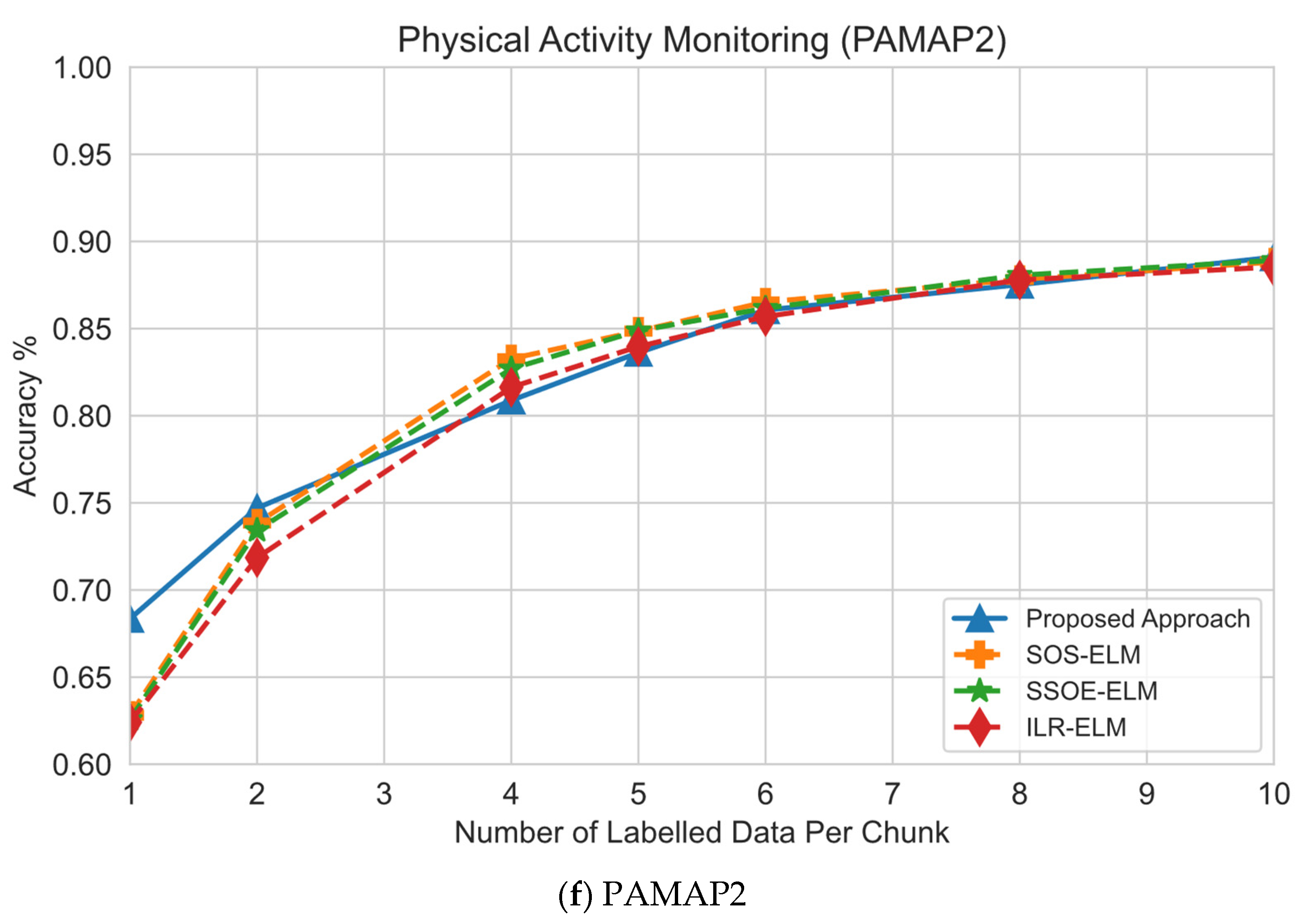 Sensors 22 03113 g005d