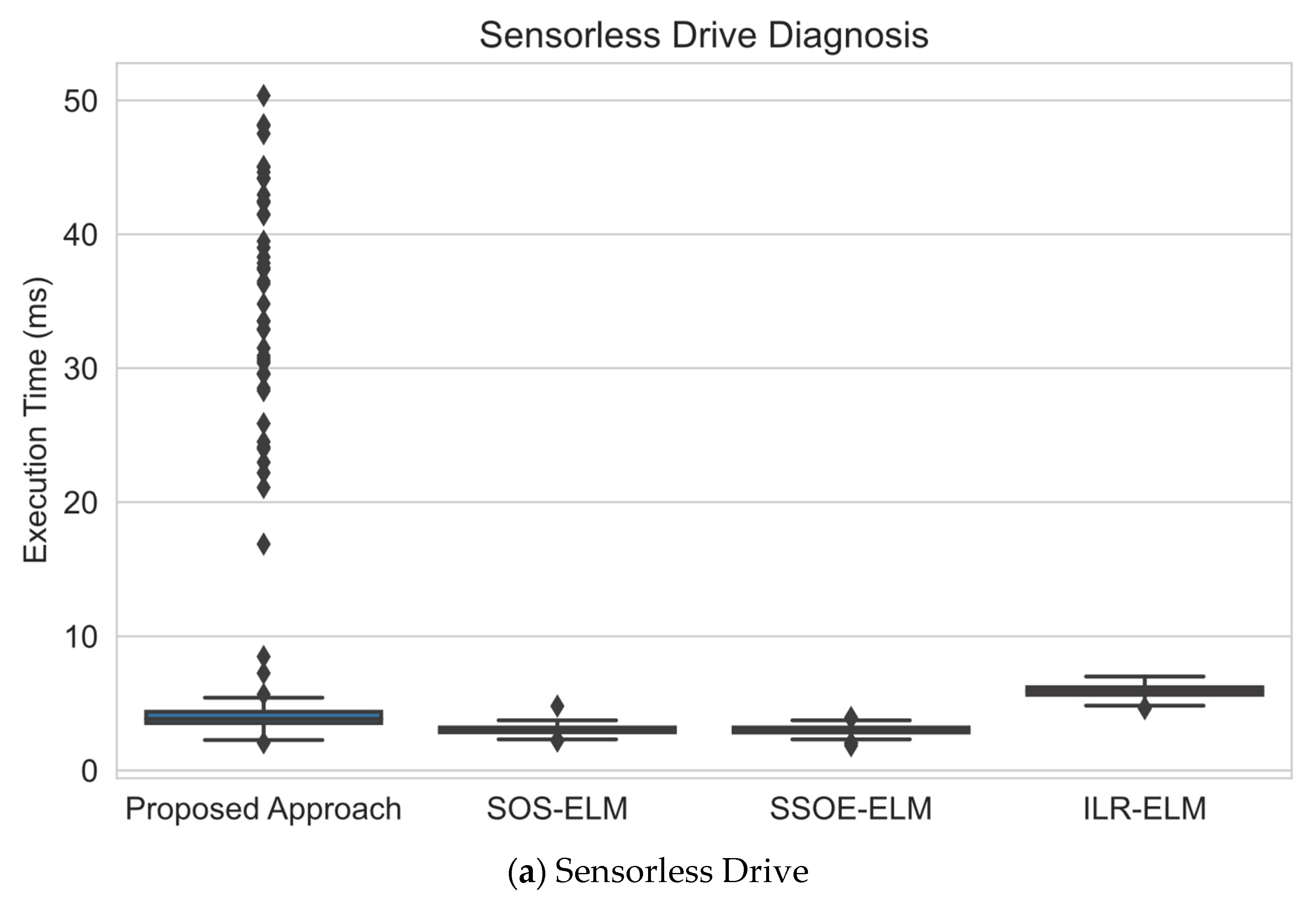 Sensors 22 03113 g007a