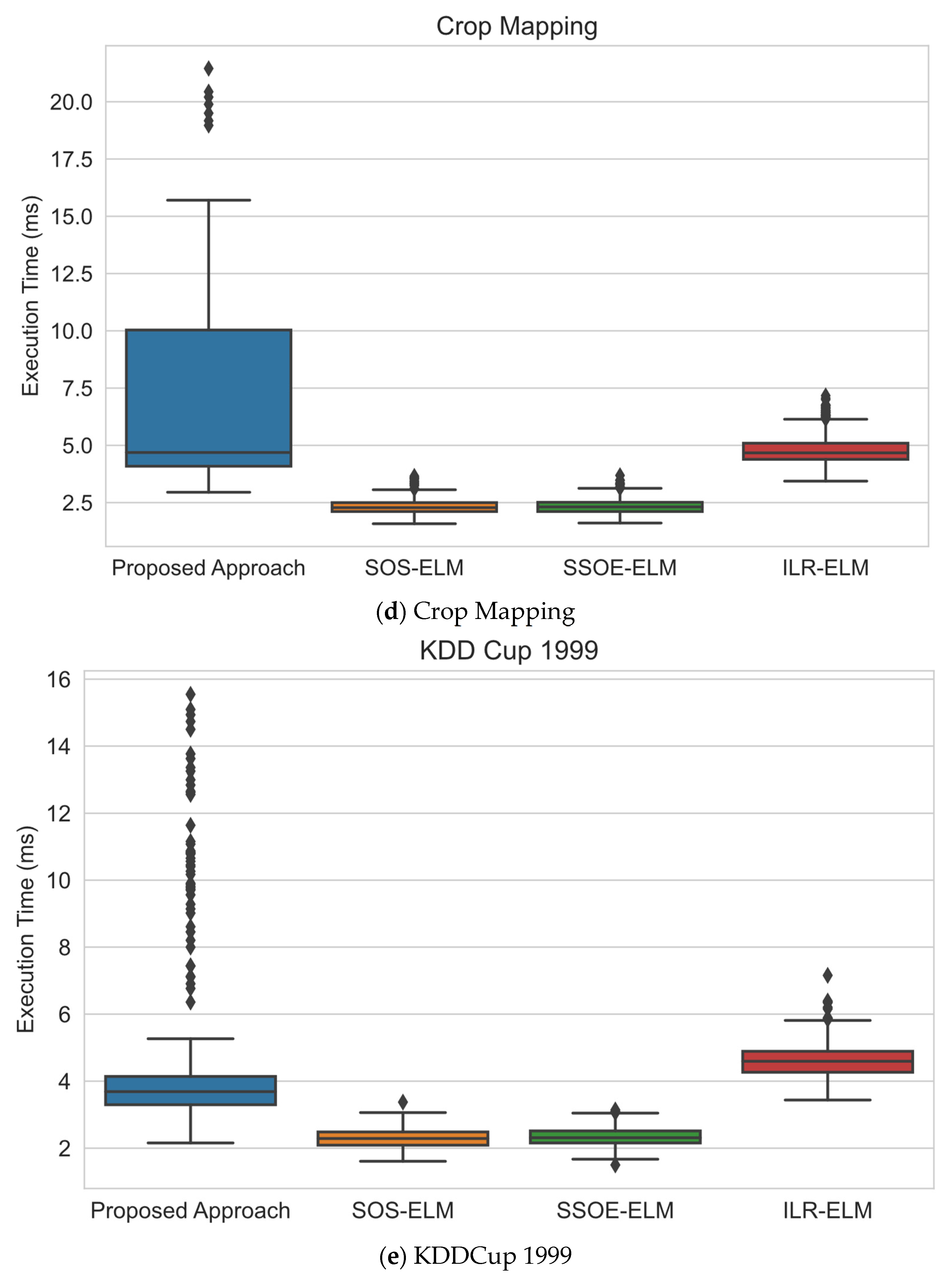 Sensors 22 03113 g007c