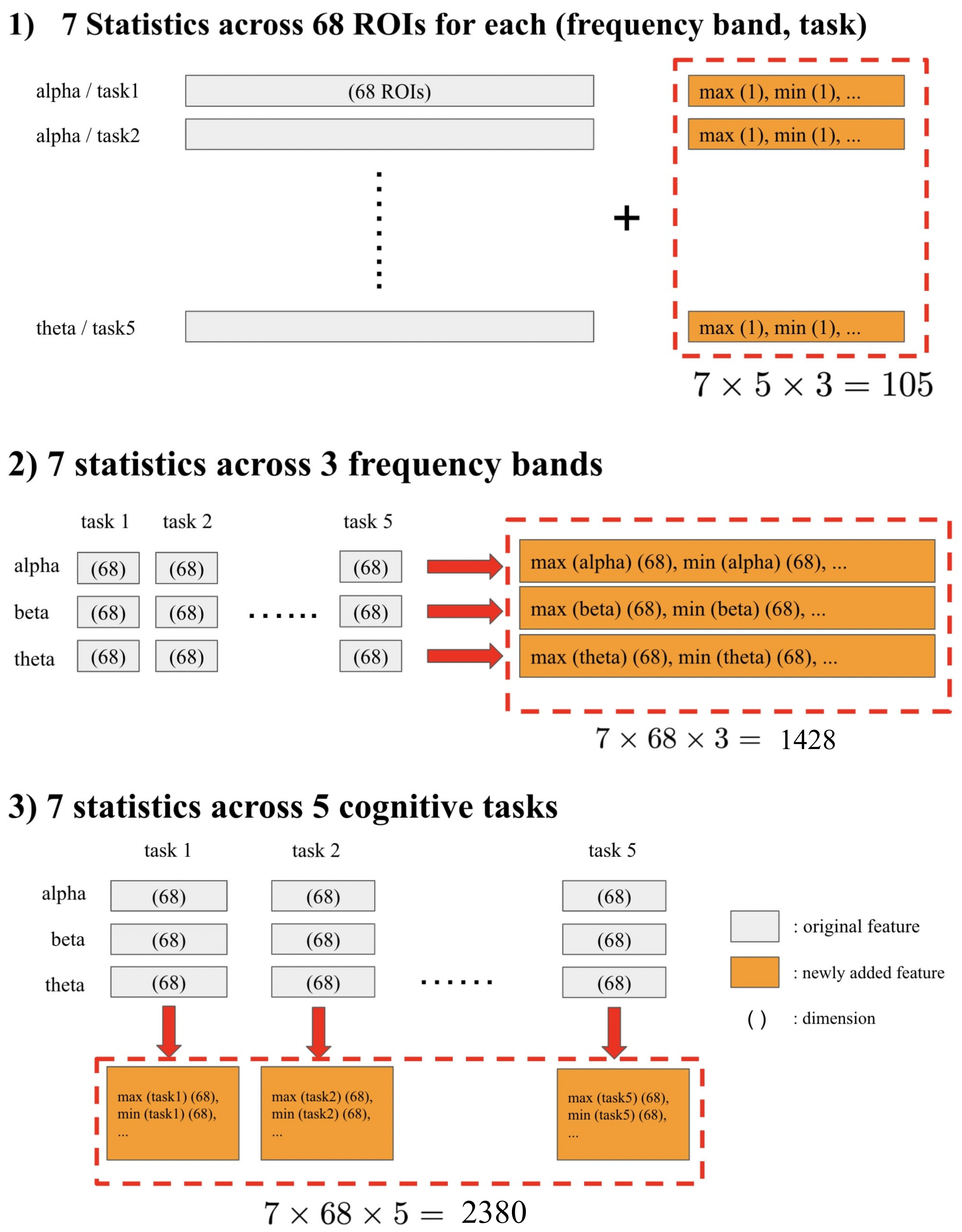 Sensors 22 03116 g002 550