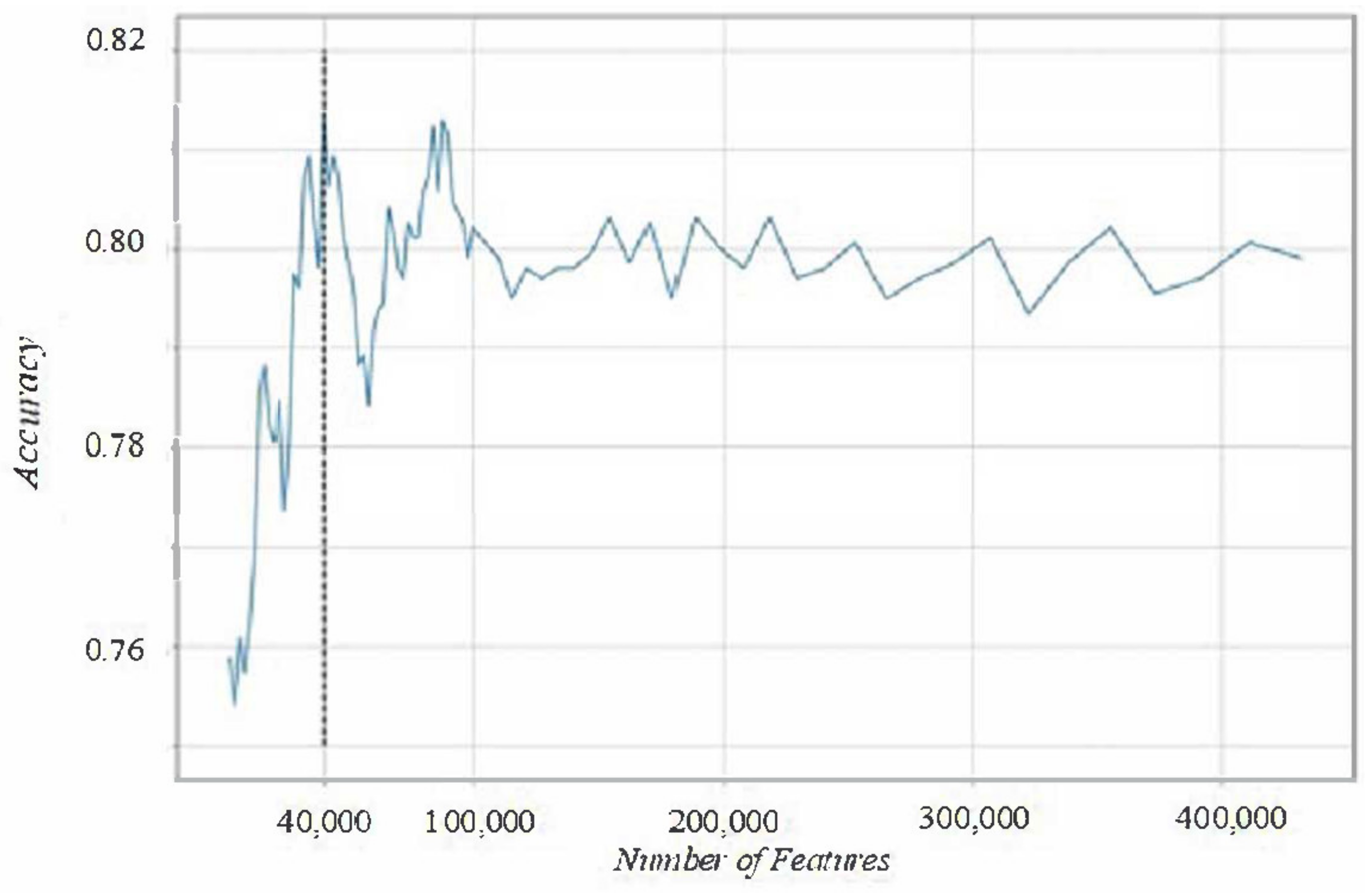 Sensors 22 03116 g003 550