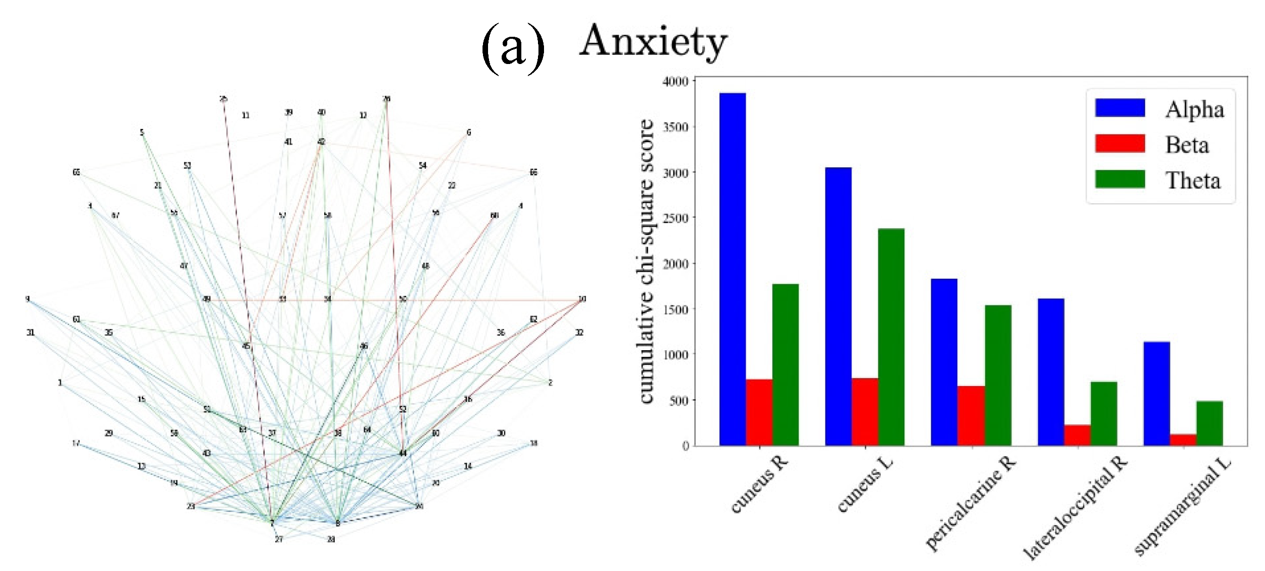 Sensors 22 03116 g006a 550
