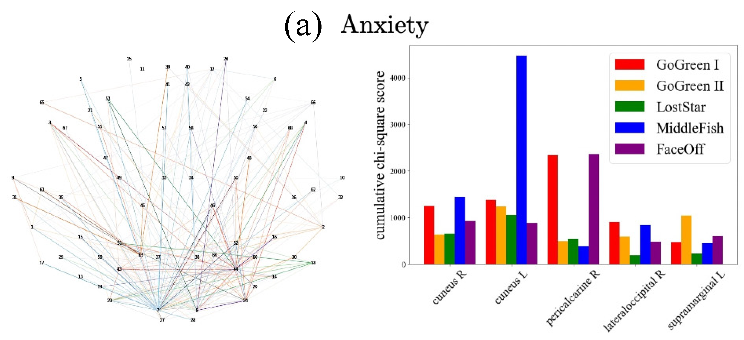 Sensors 22 03116 g007a 550