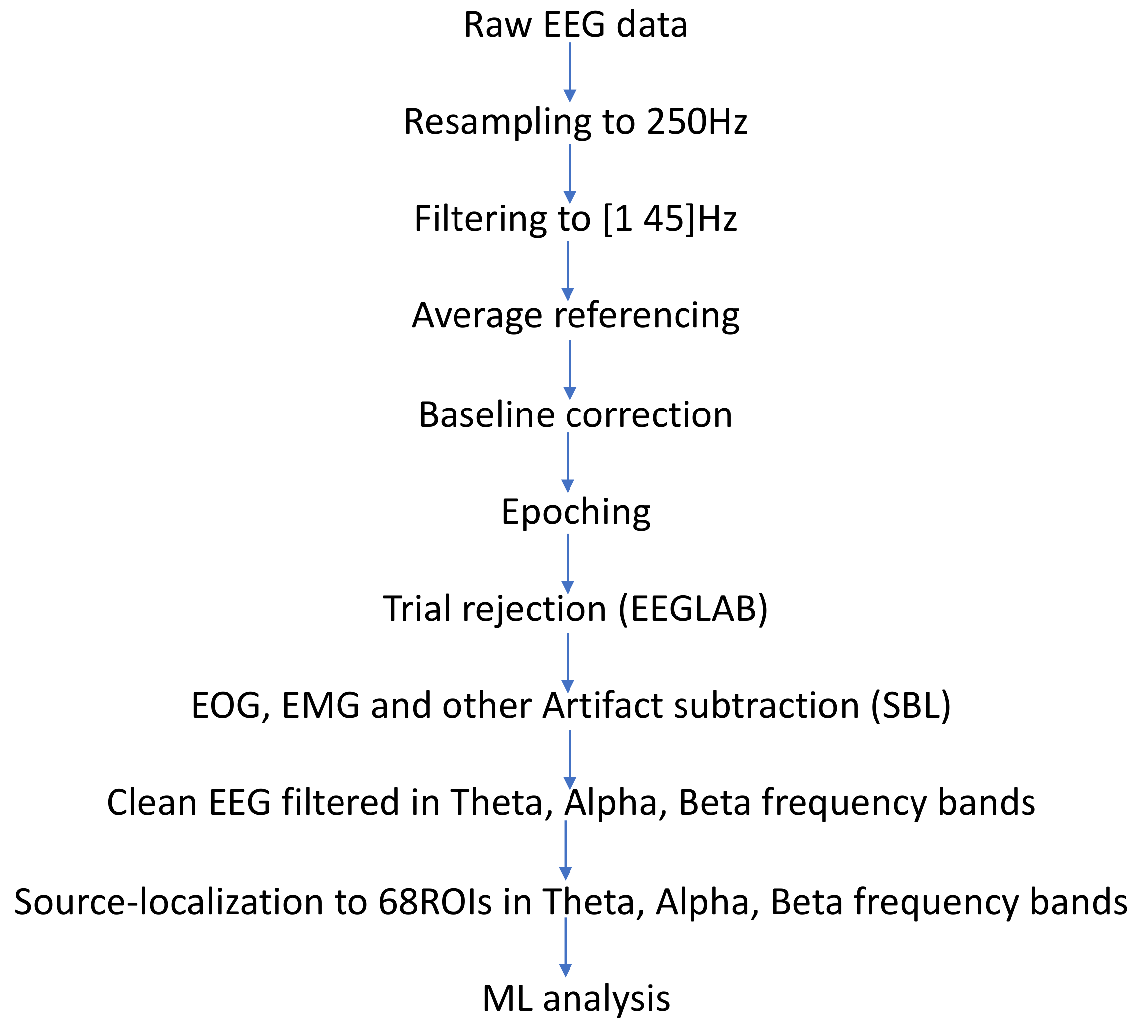 Sensors 22 03116 g0a1 550