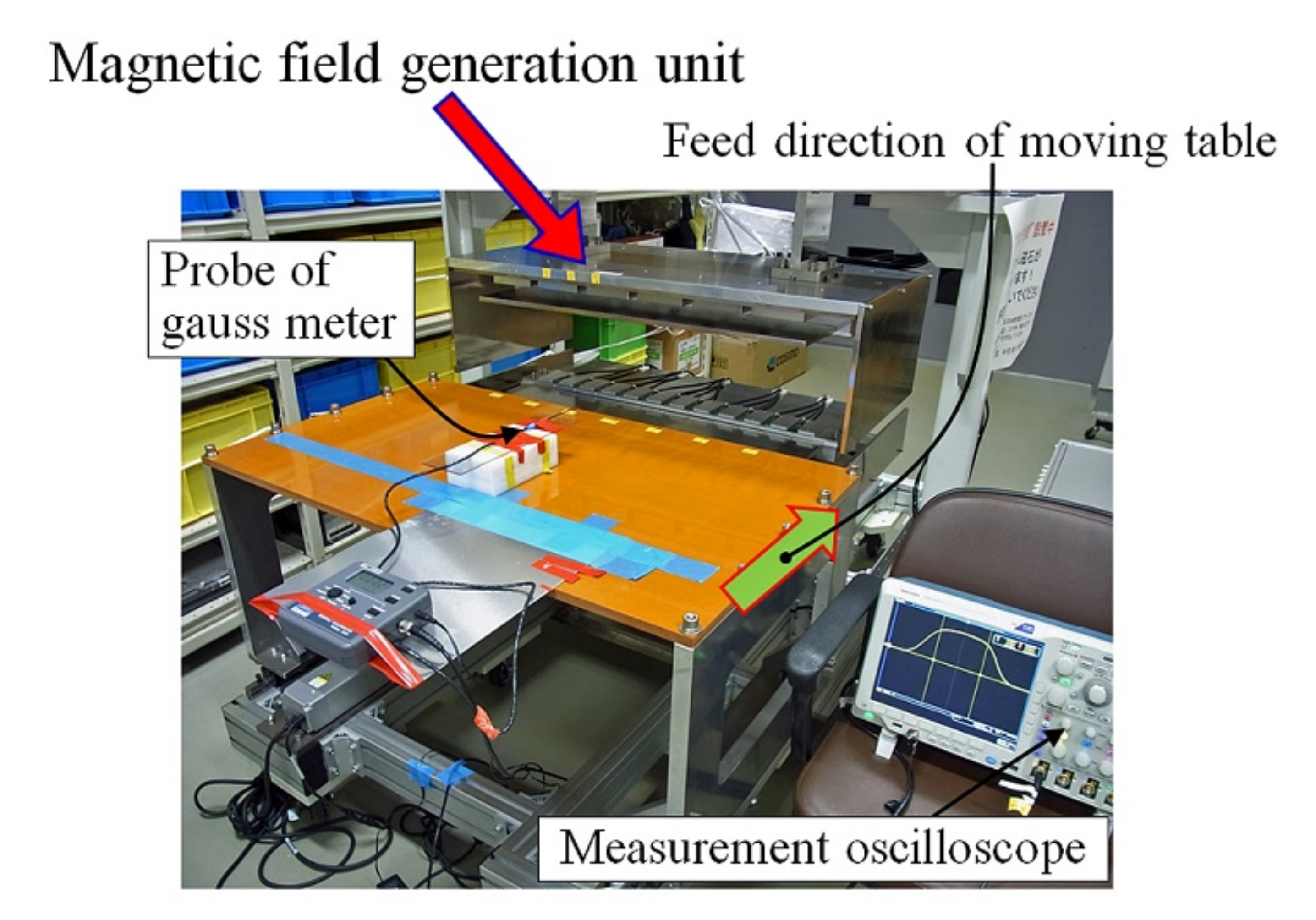 Sensors 22 03120 g006