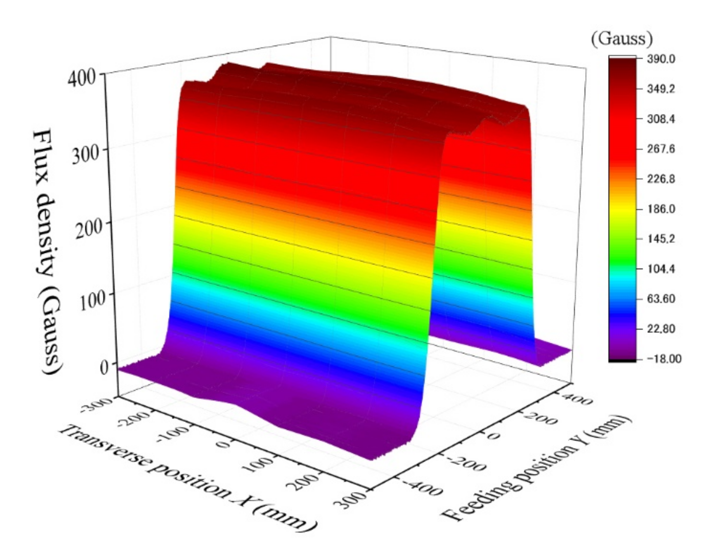 Sensors 22 03120 g008