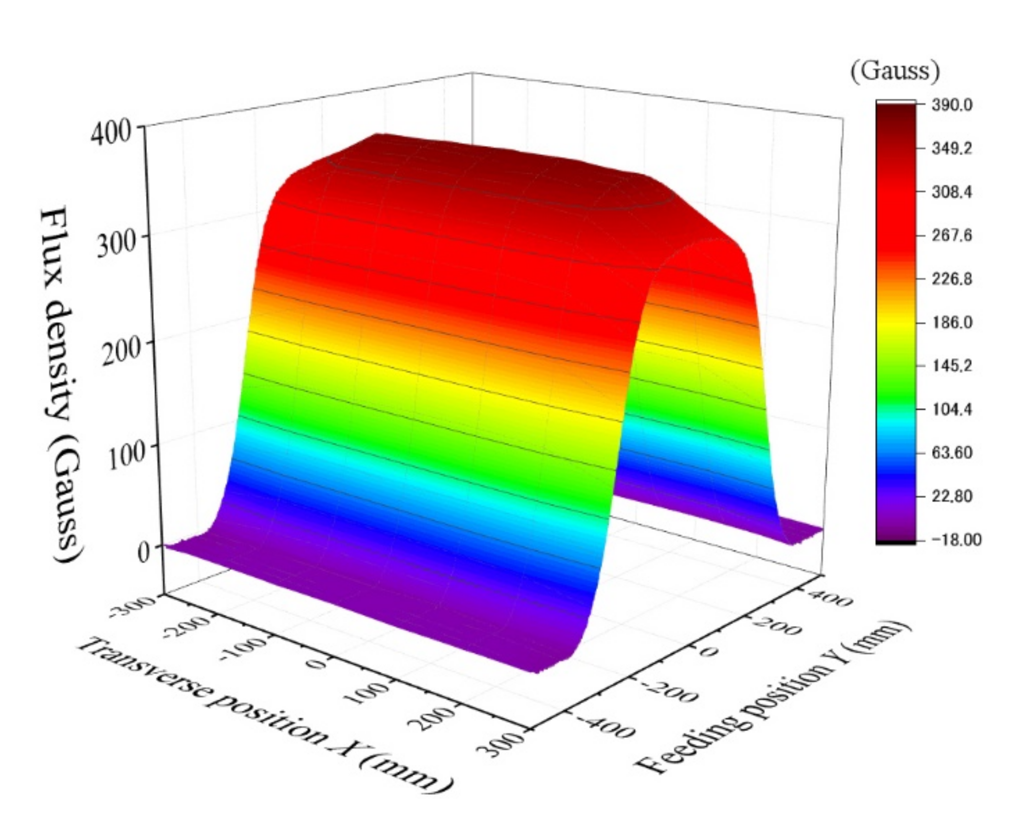 Sensors 22 03120 g009