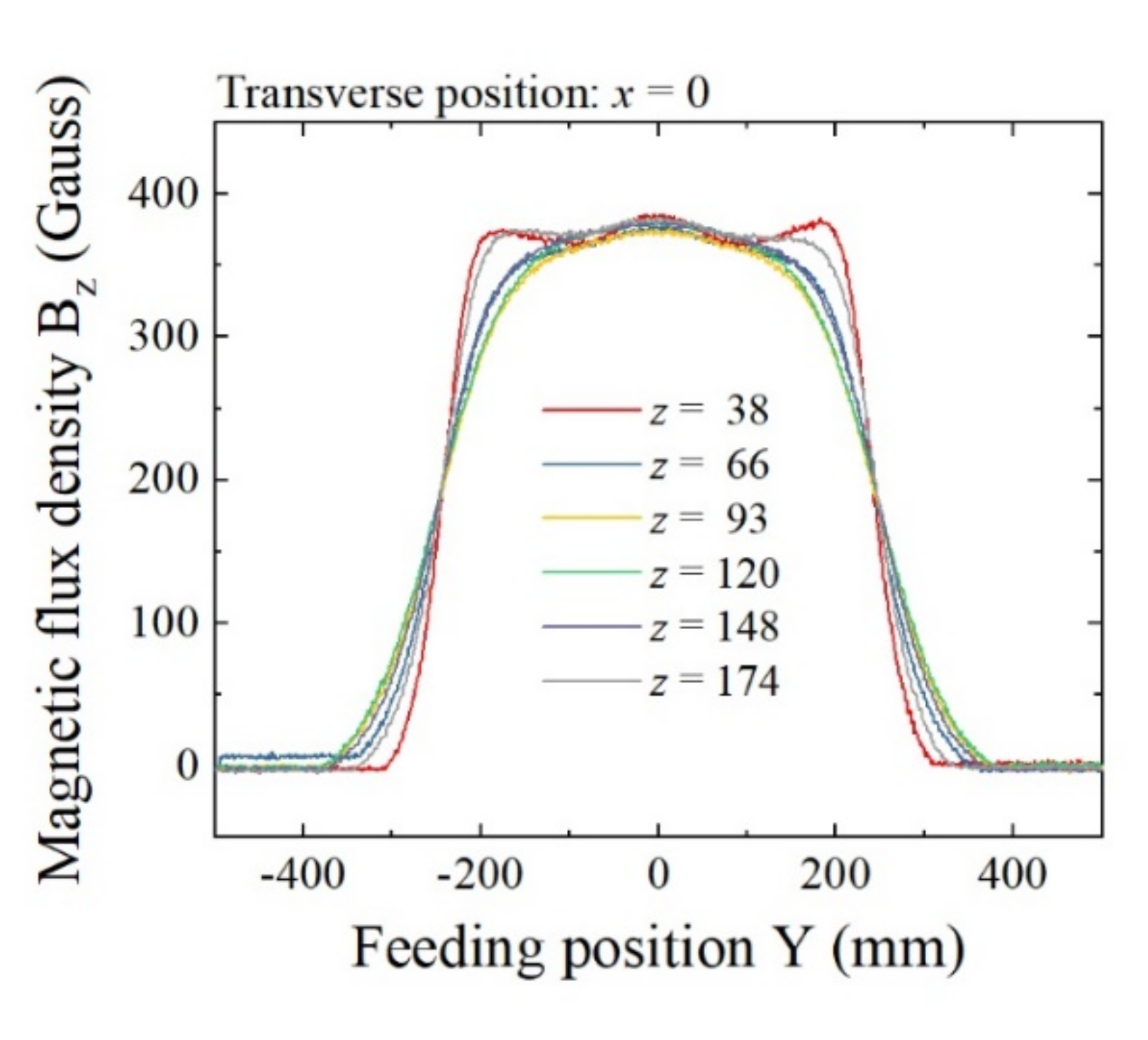 Sensors 22 03120 g010