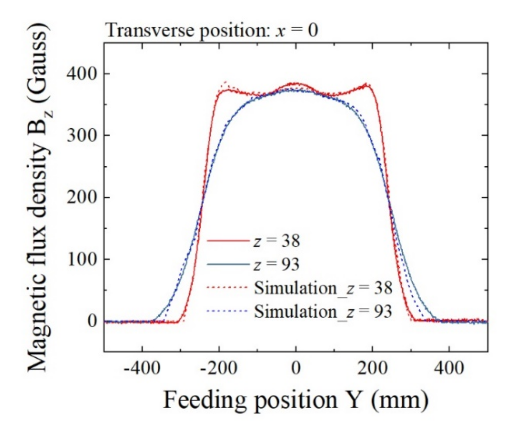 Sensors 22 03120 g011