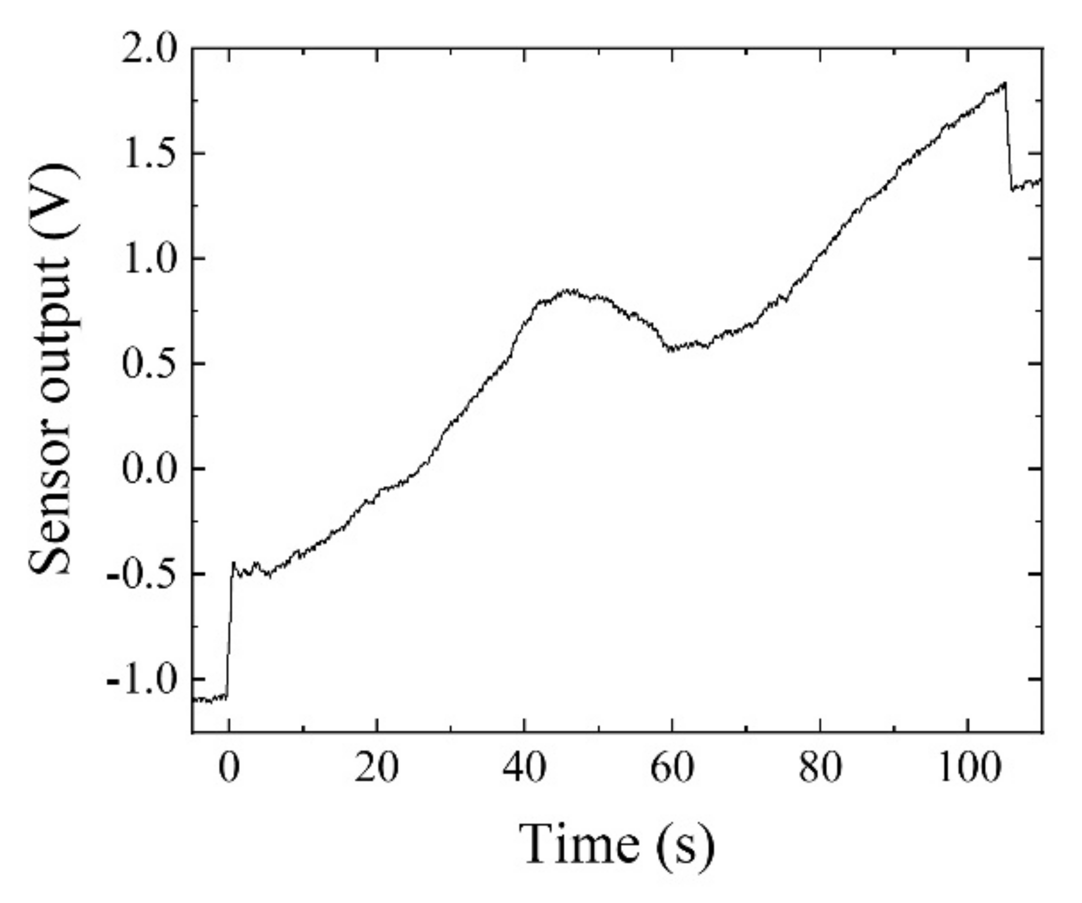 Sensors 22 03120 g017