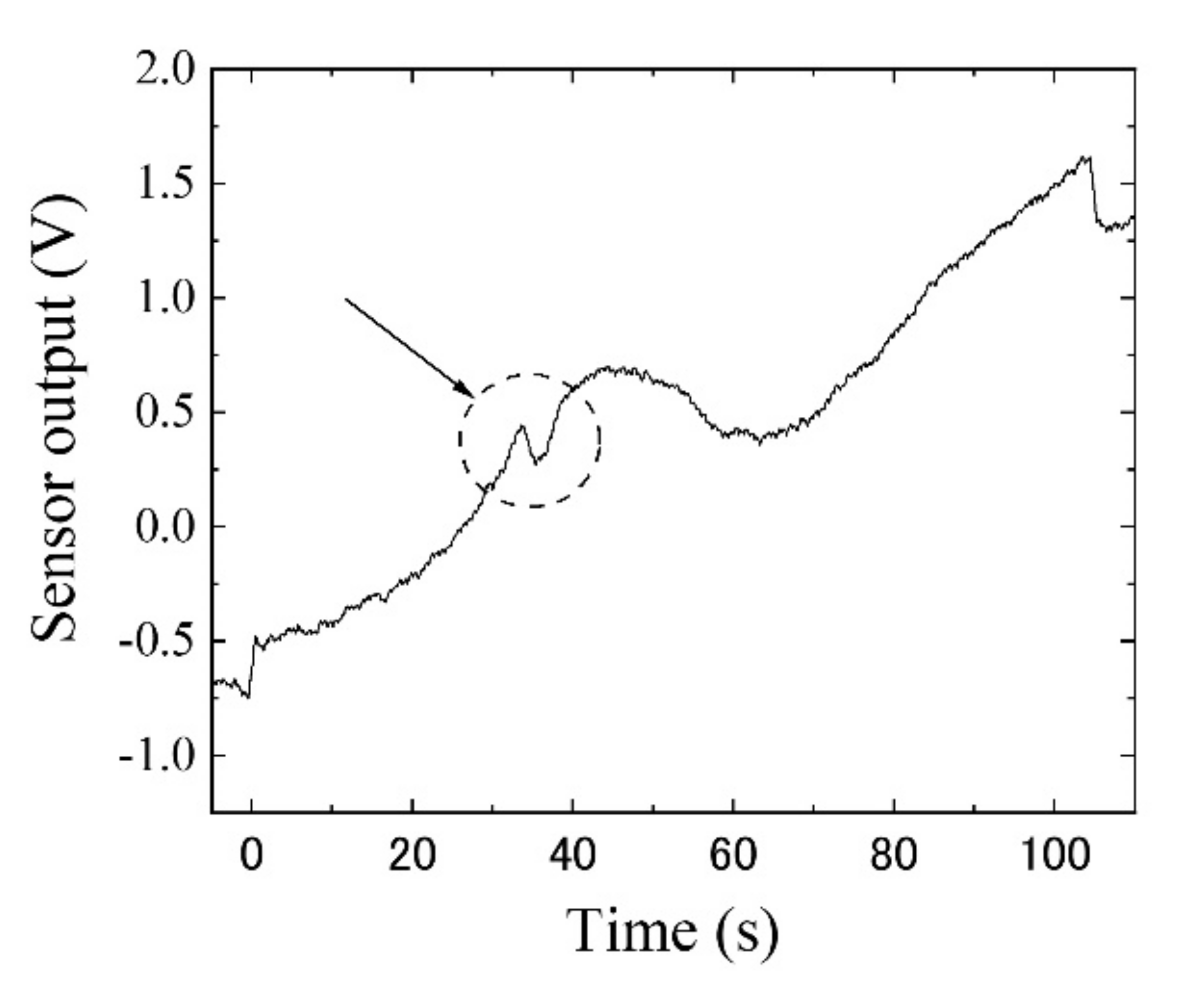 Sensors 22 03120 g018