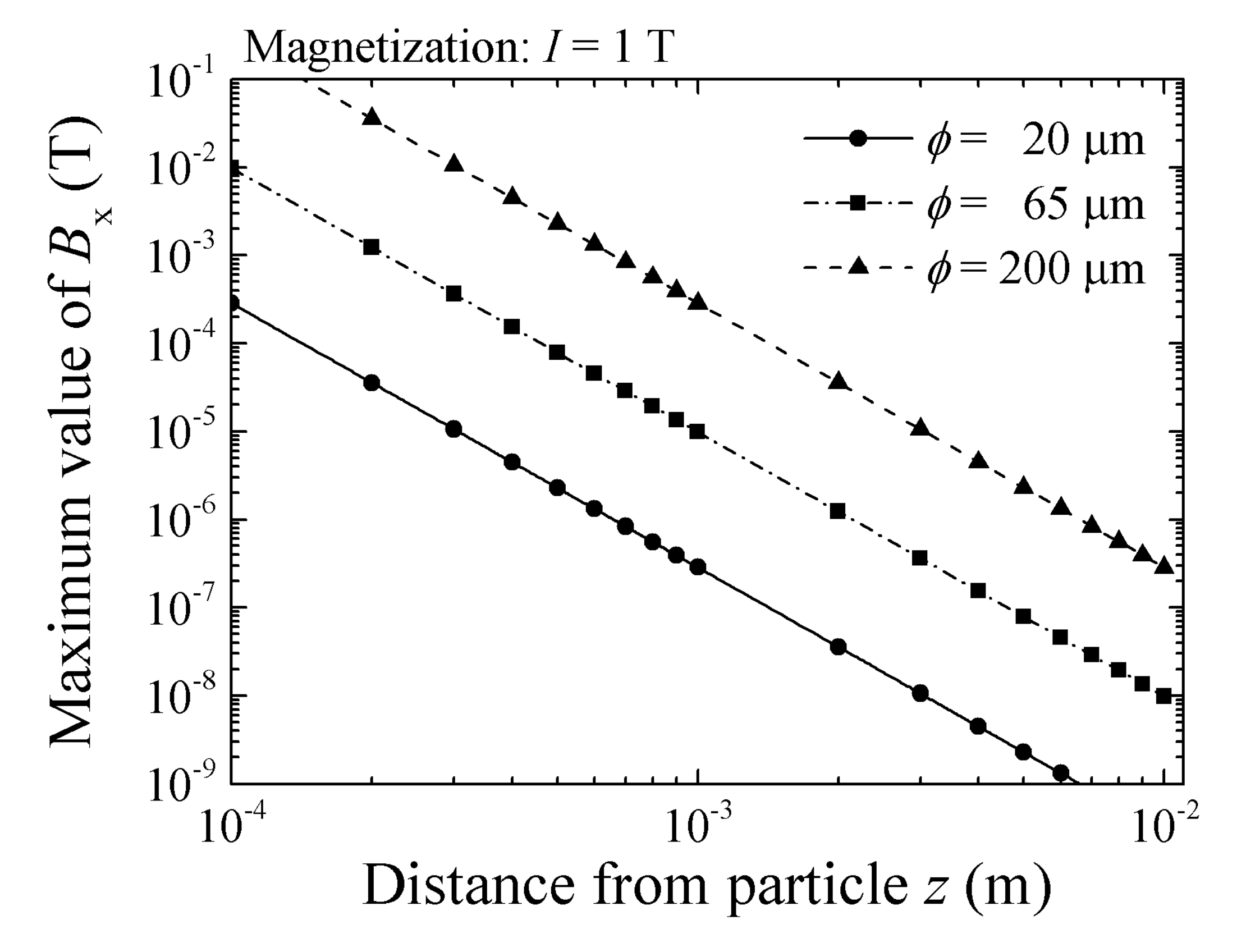 Sensors 22 03120 g021