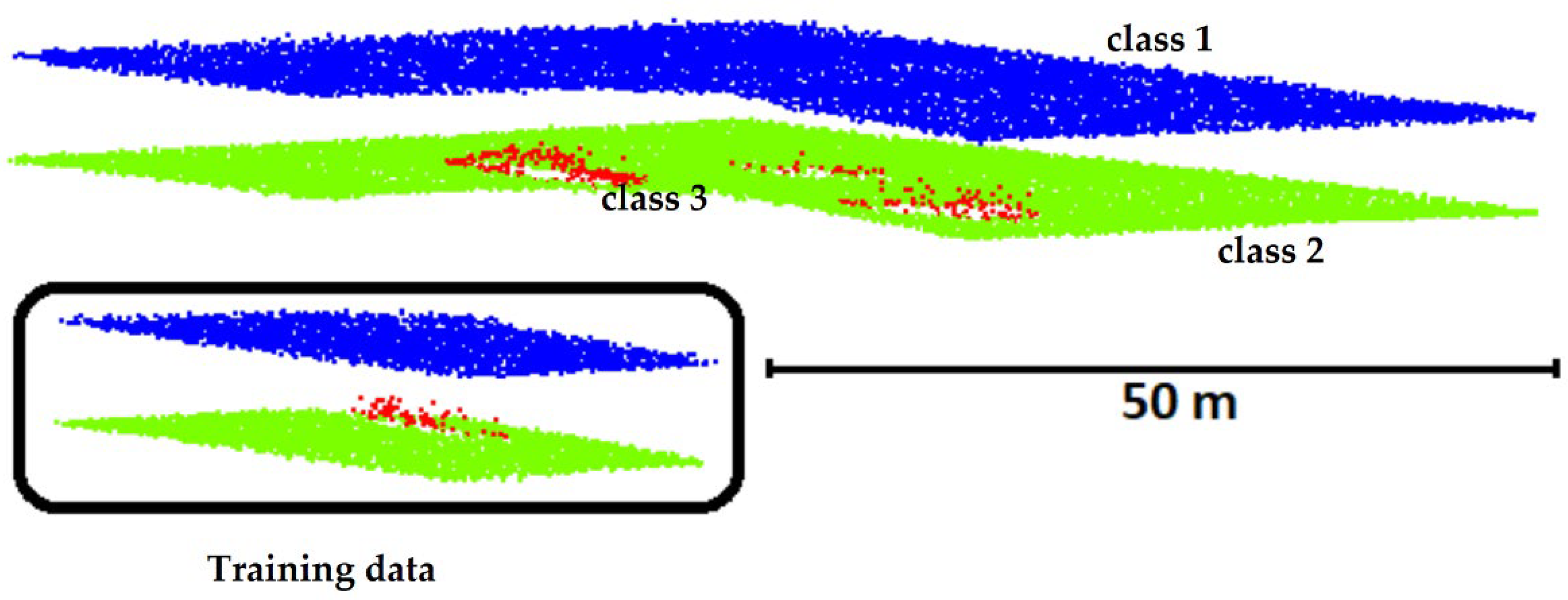 Sensors 22 03121 g002 550