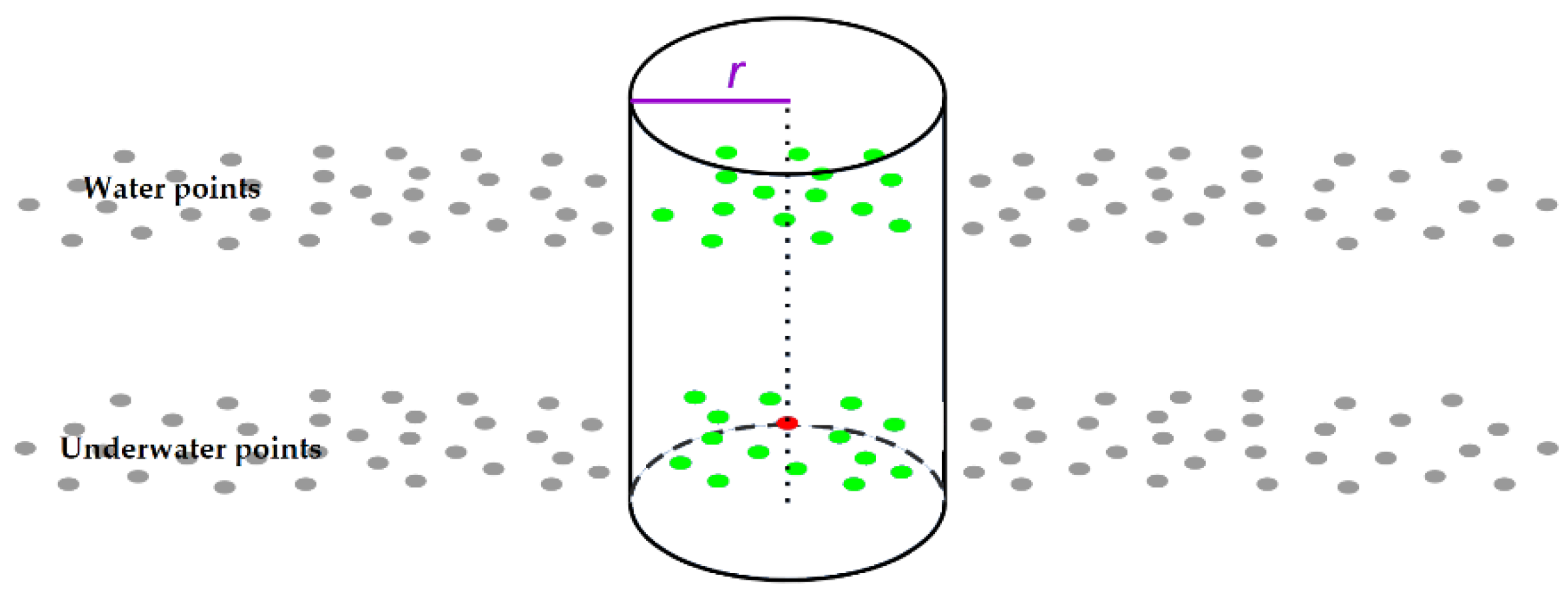 Sensors 22 03121 g003 550