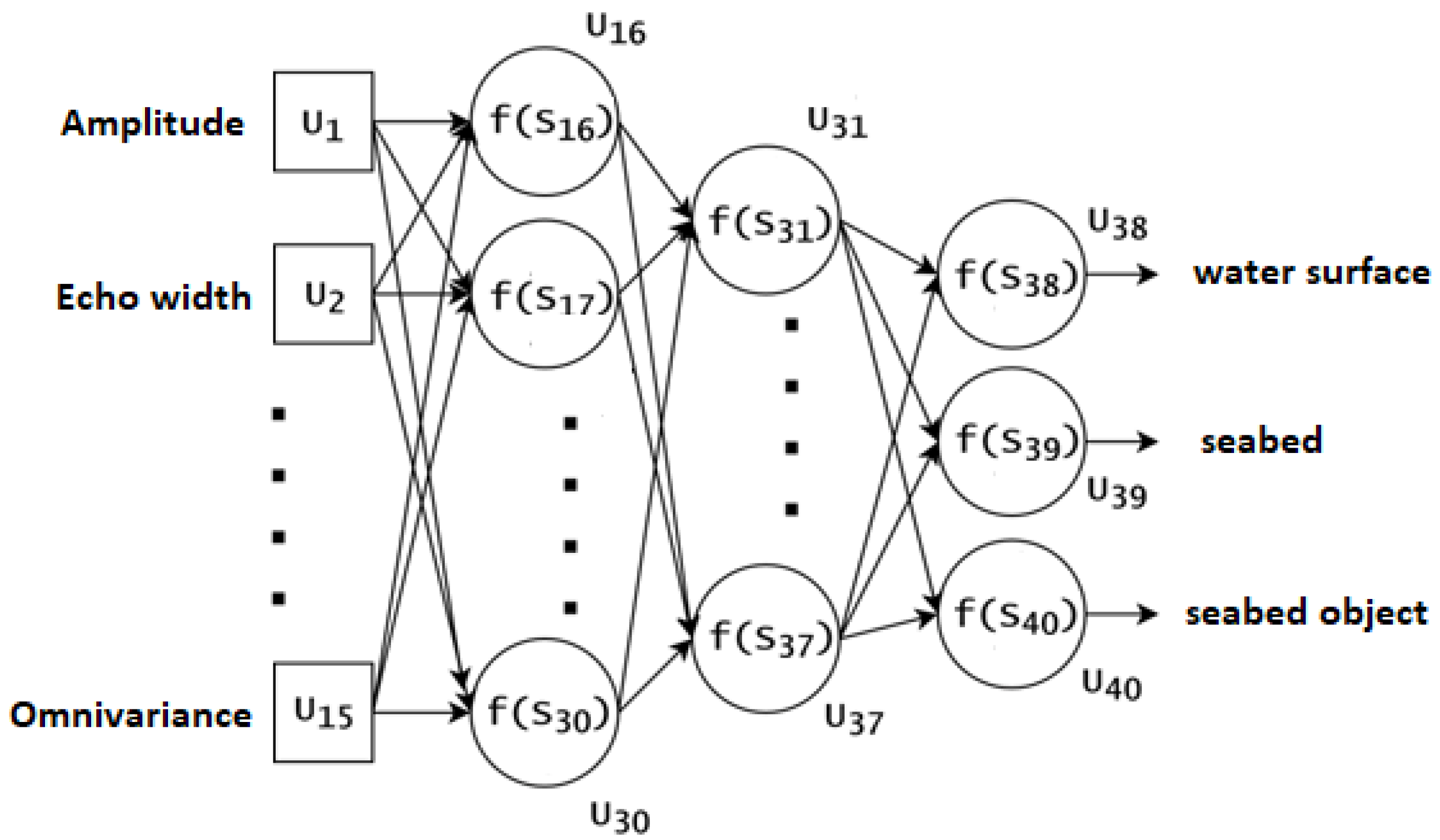 Sensors 22 03121 g004 550