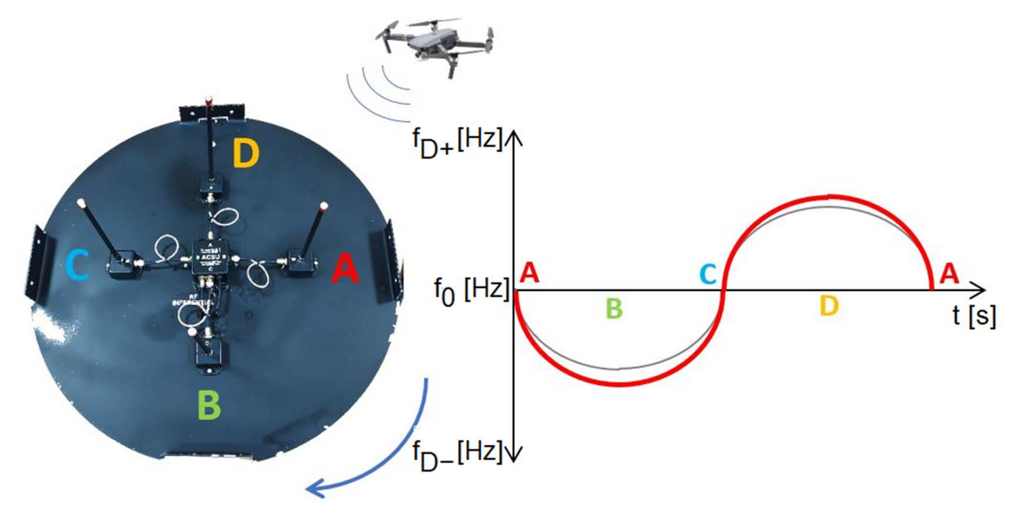 Sensors 22 03122 g003