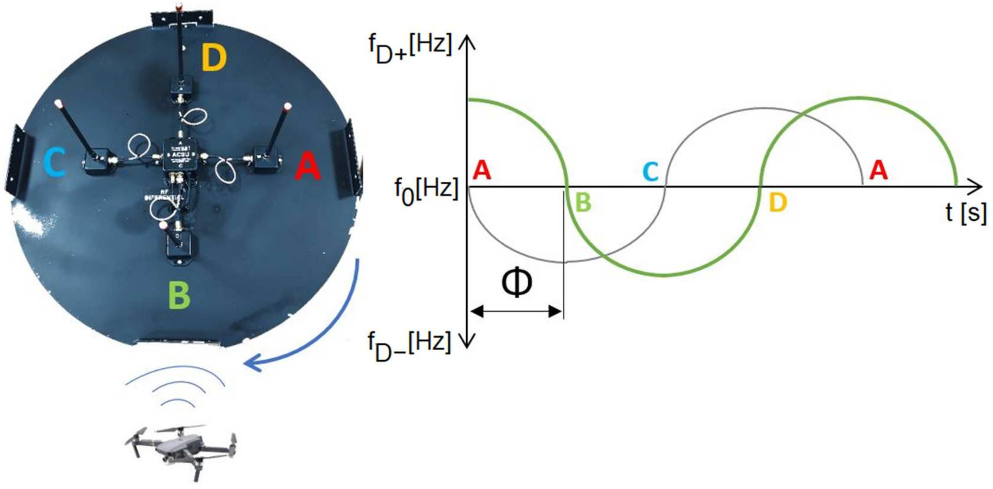 Sensors 22 03122 g005