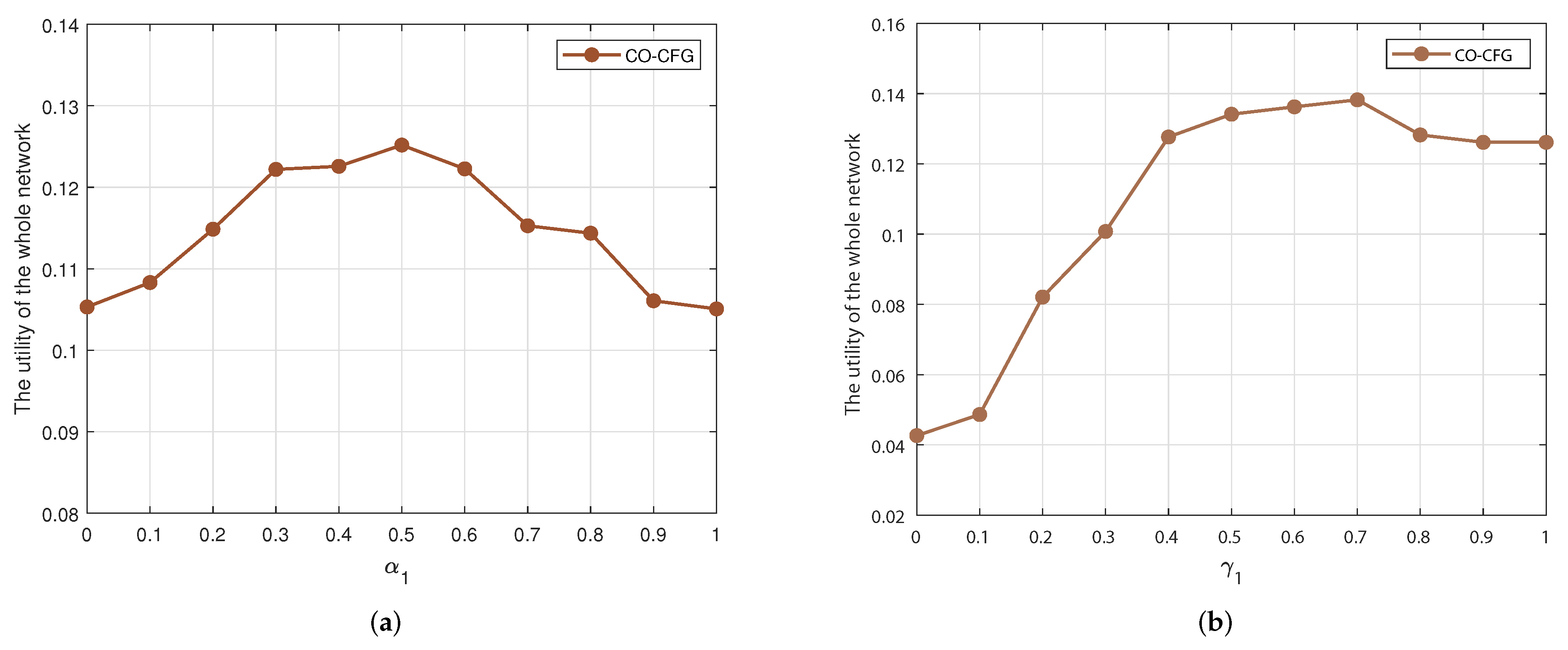 Sensors 22 03123 g002 550
