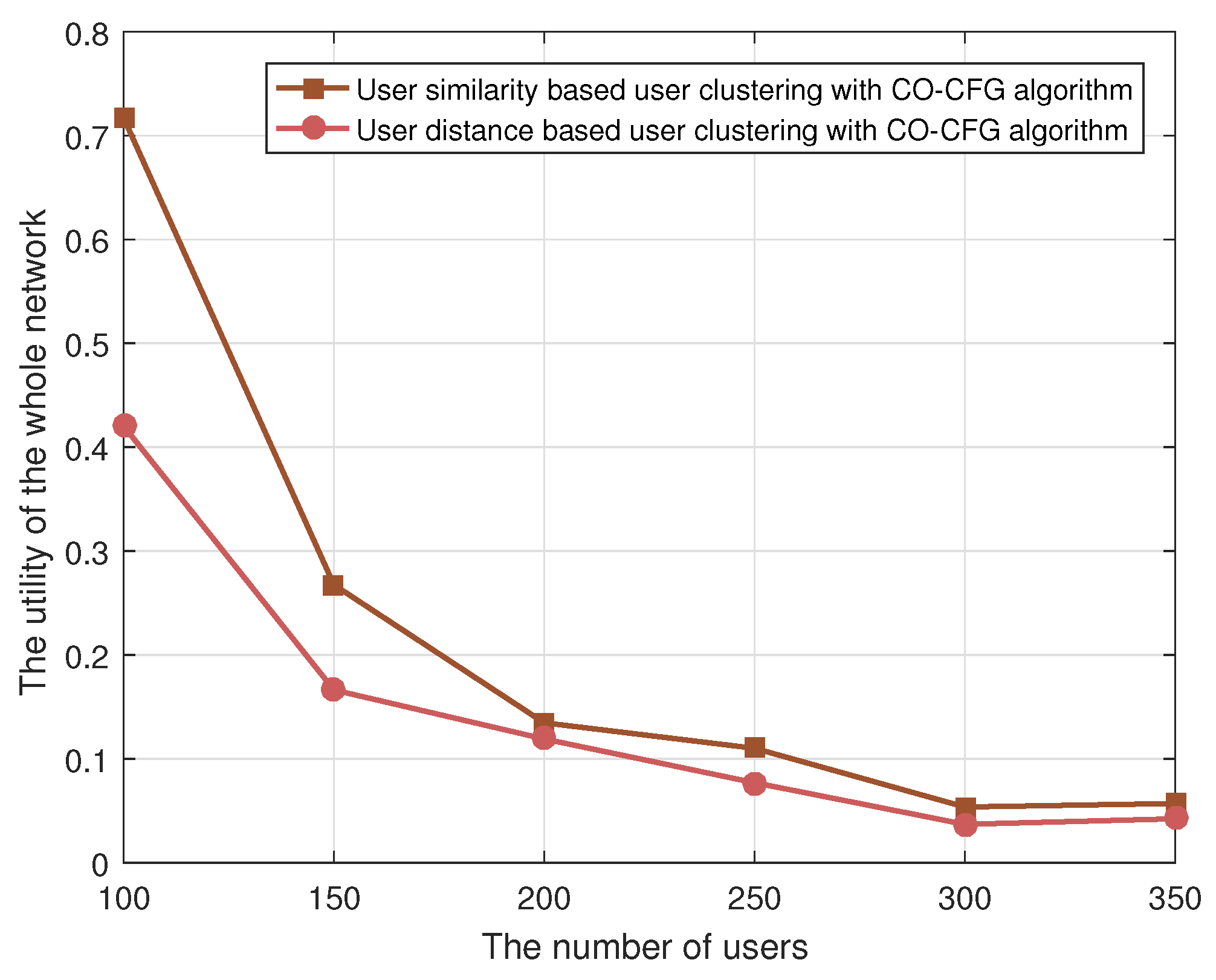 Sensors 22 03123 g003 550