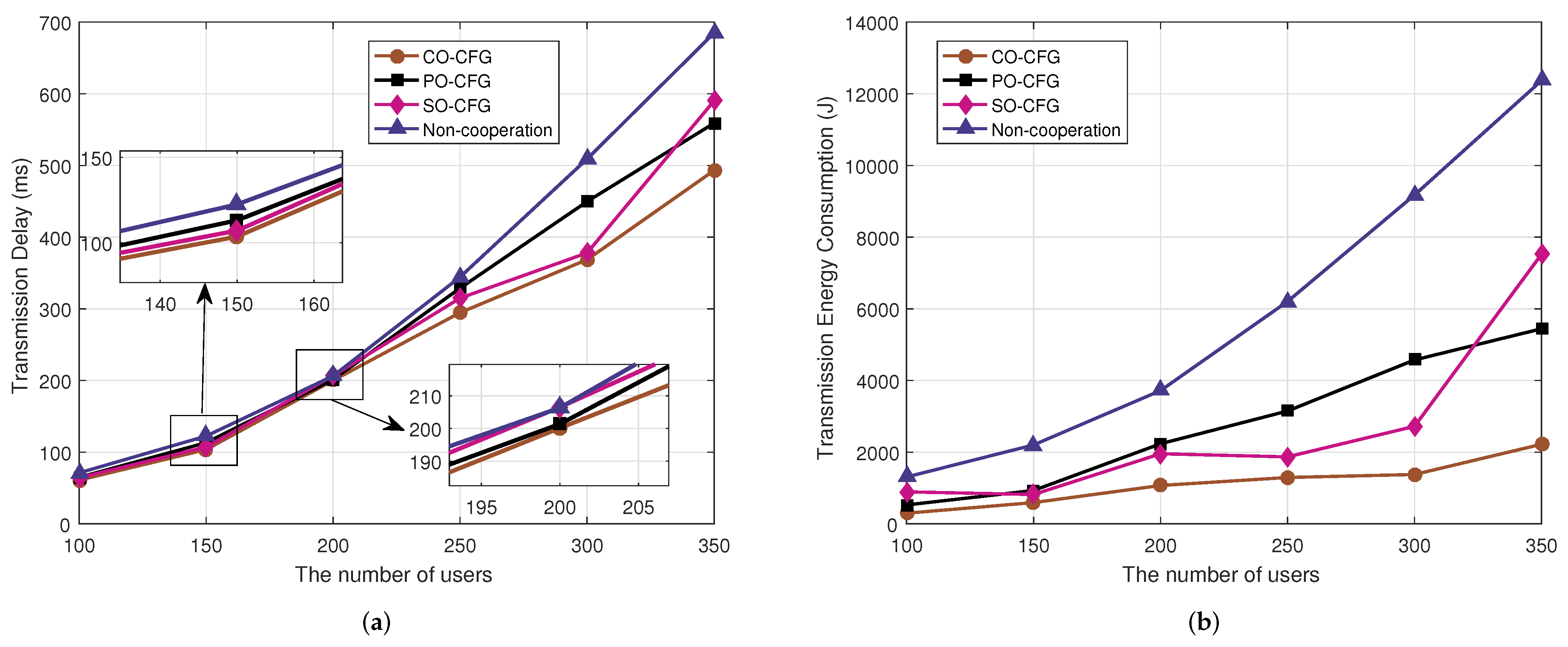 Sensors 22 03123 g006 550