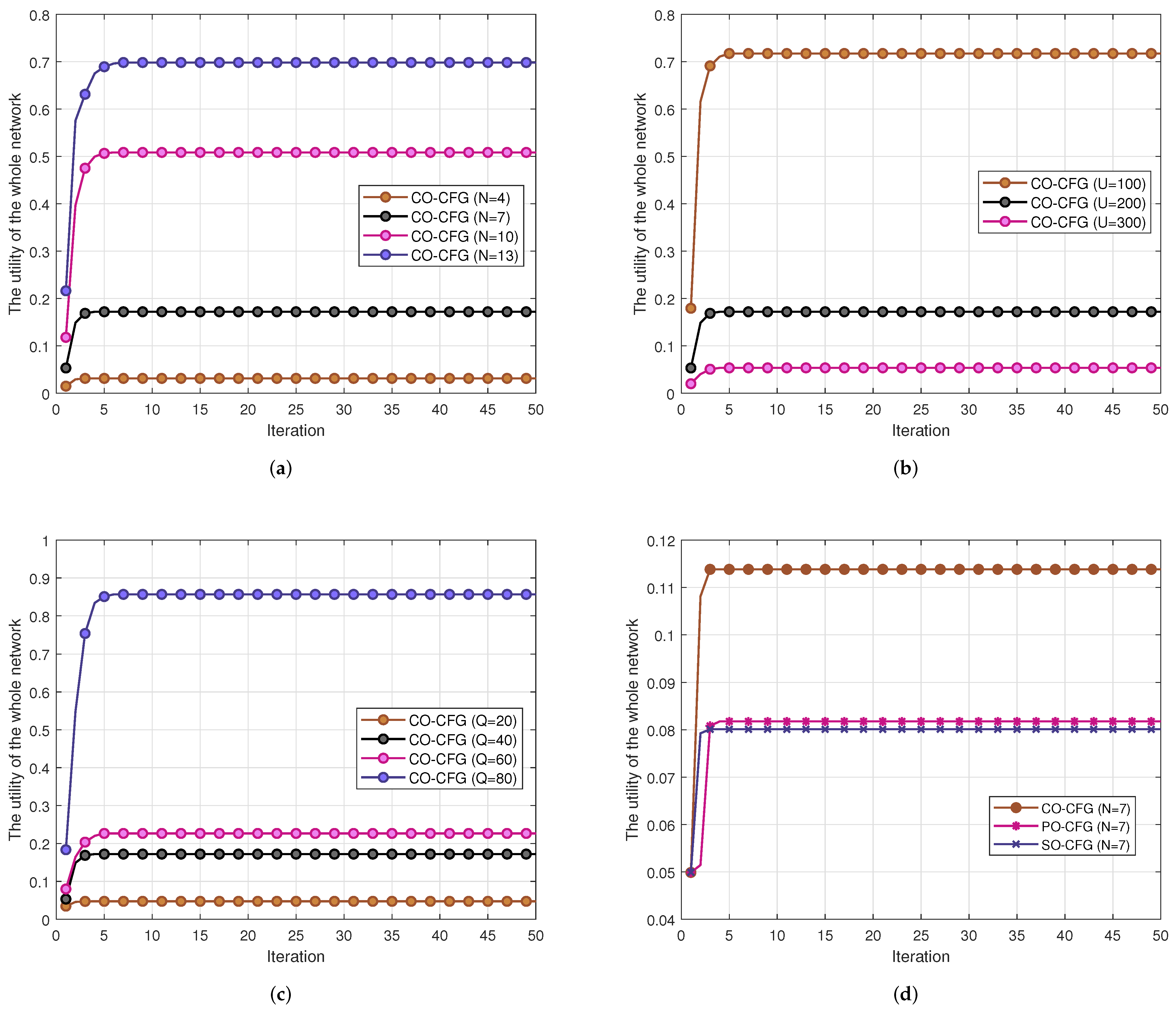 Sensors 22 03123 g007 550