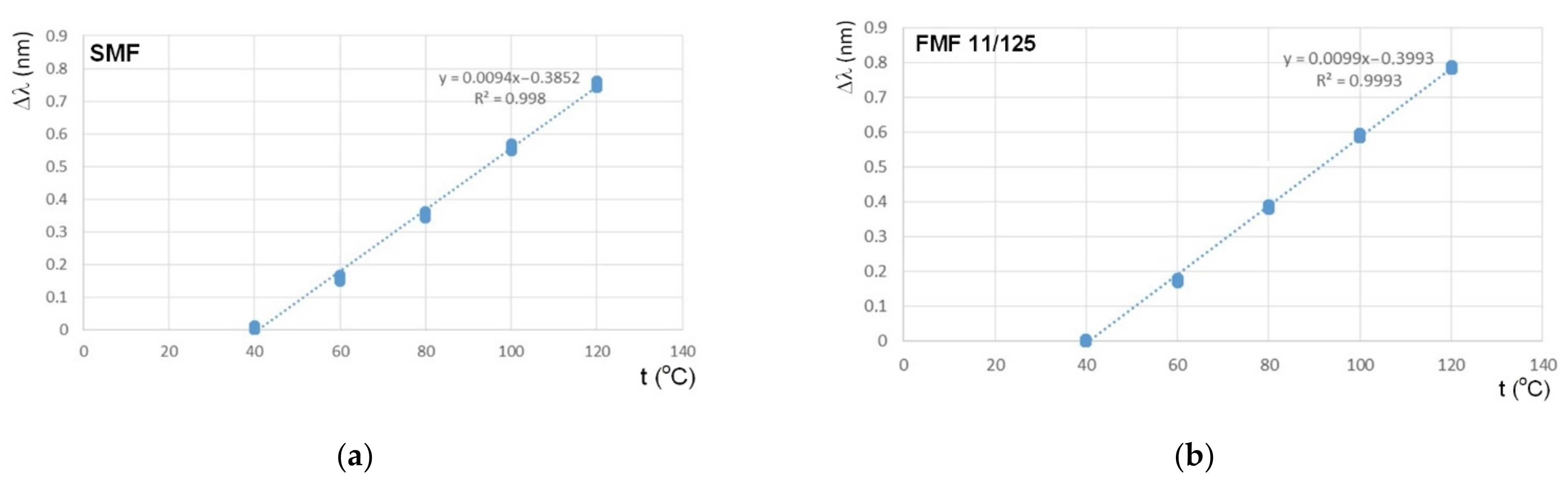 Sensors 22 03124 g010