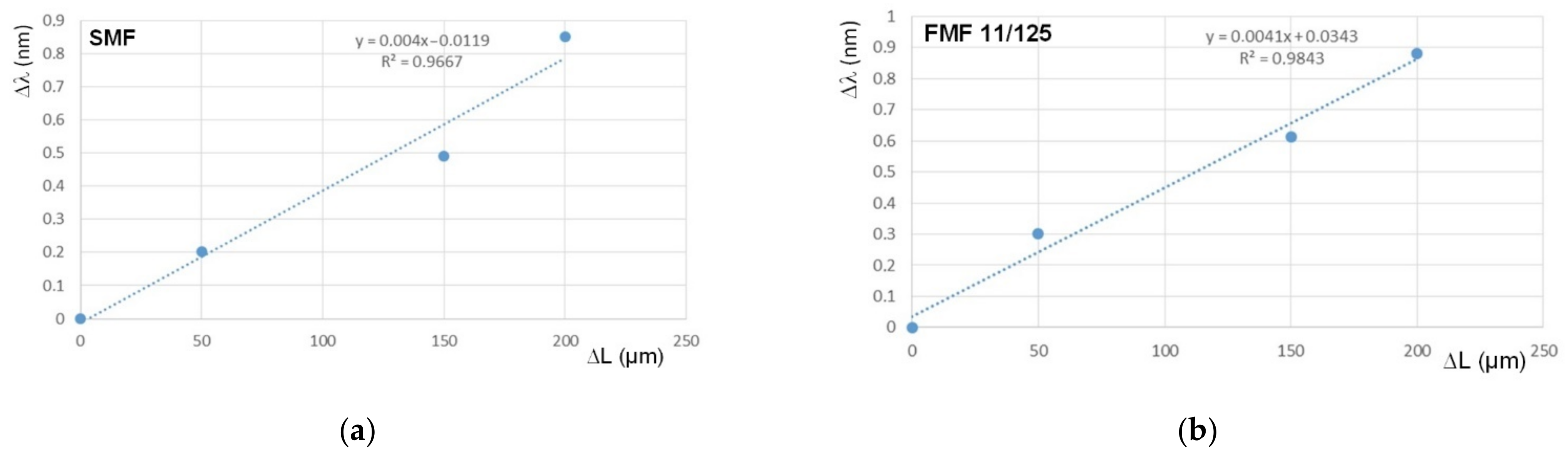Sensors 22 03124 g011