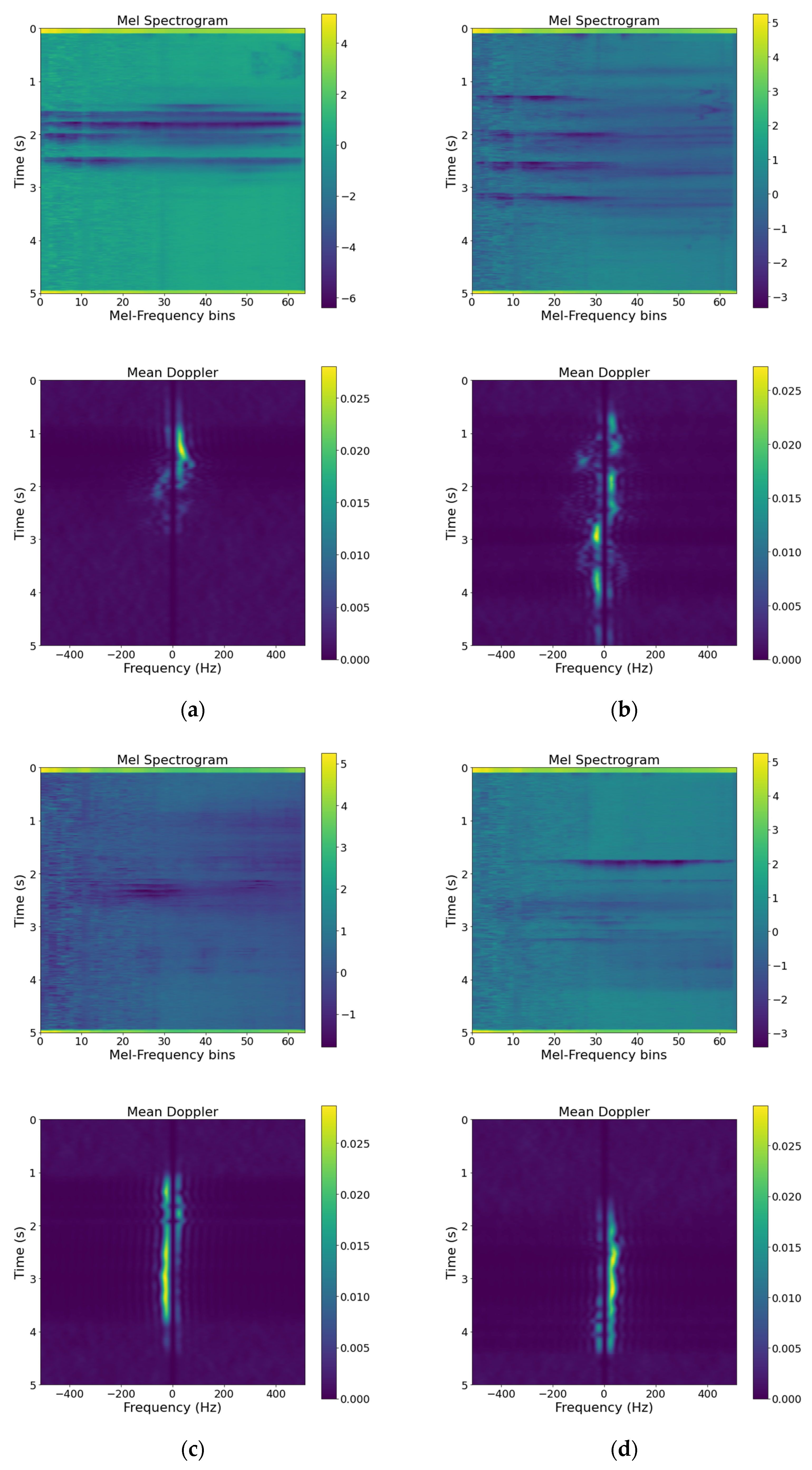 Sensors 22 03125 g003
