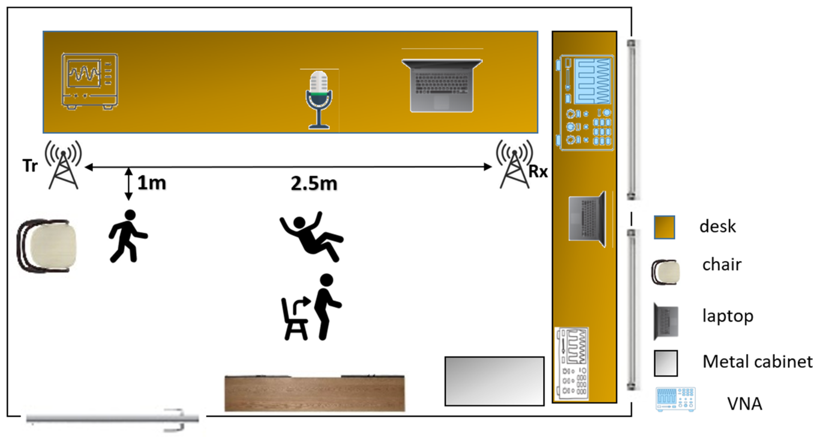 Sensors 22 03125 g004